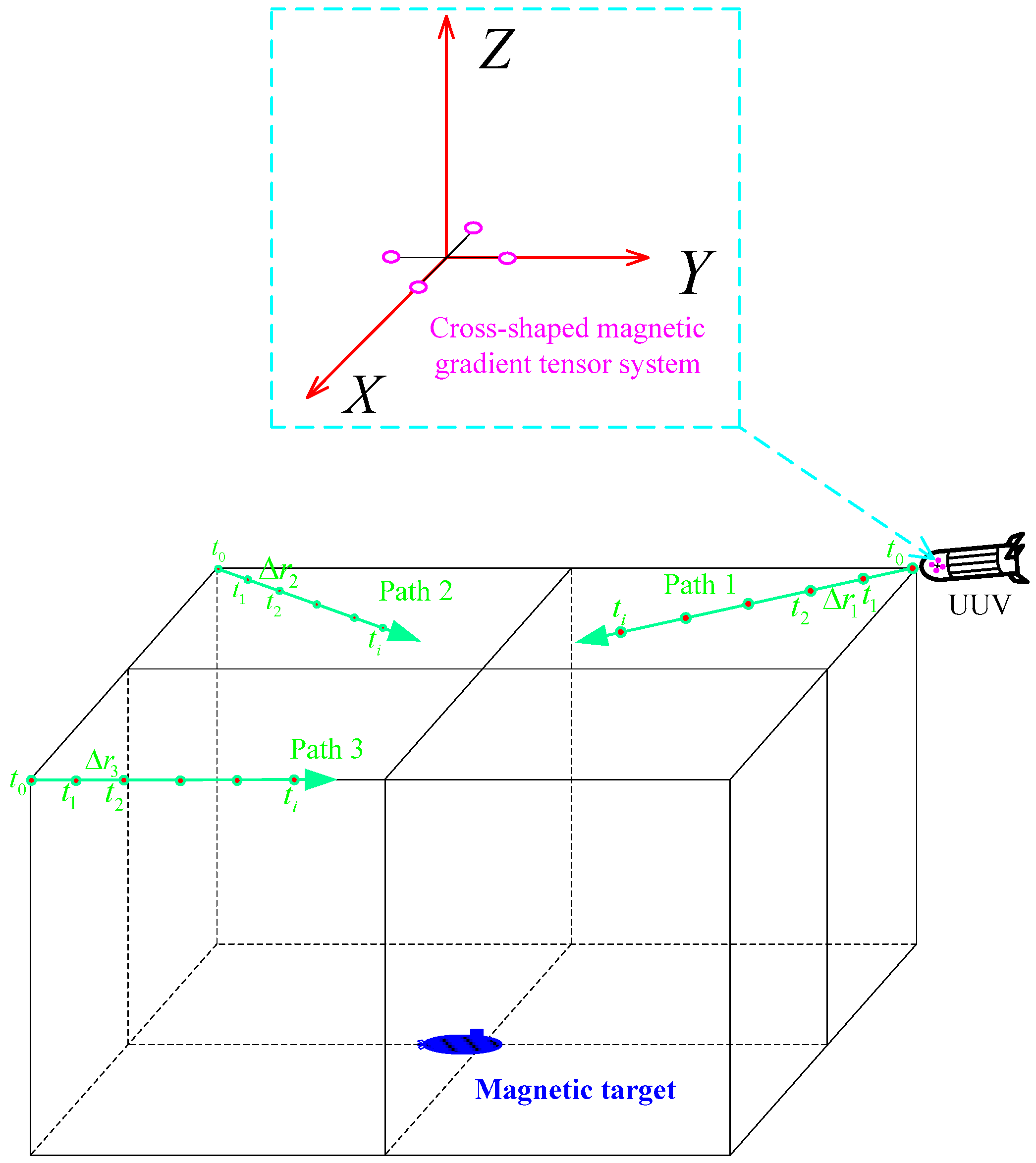 Sensors 24 02224 g003