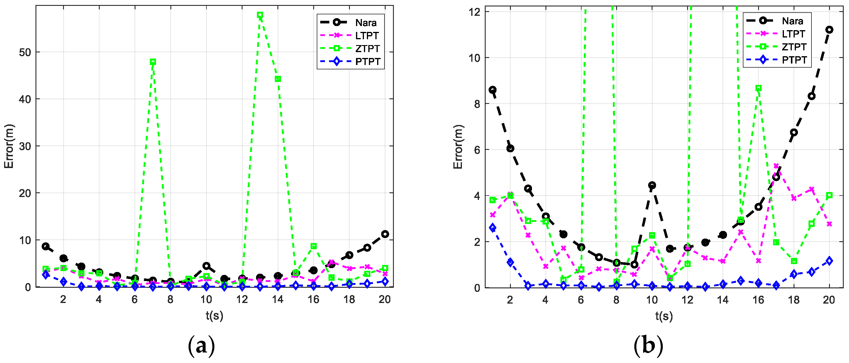 Sensors 24 02224 g006