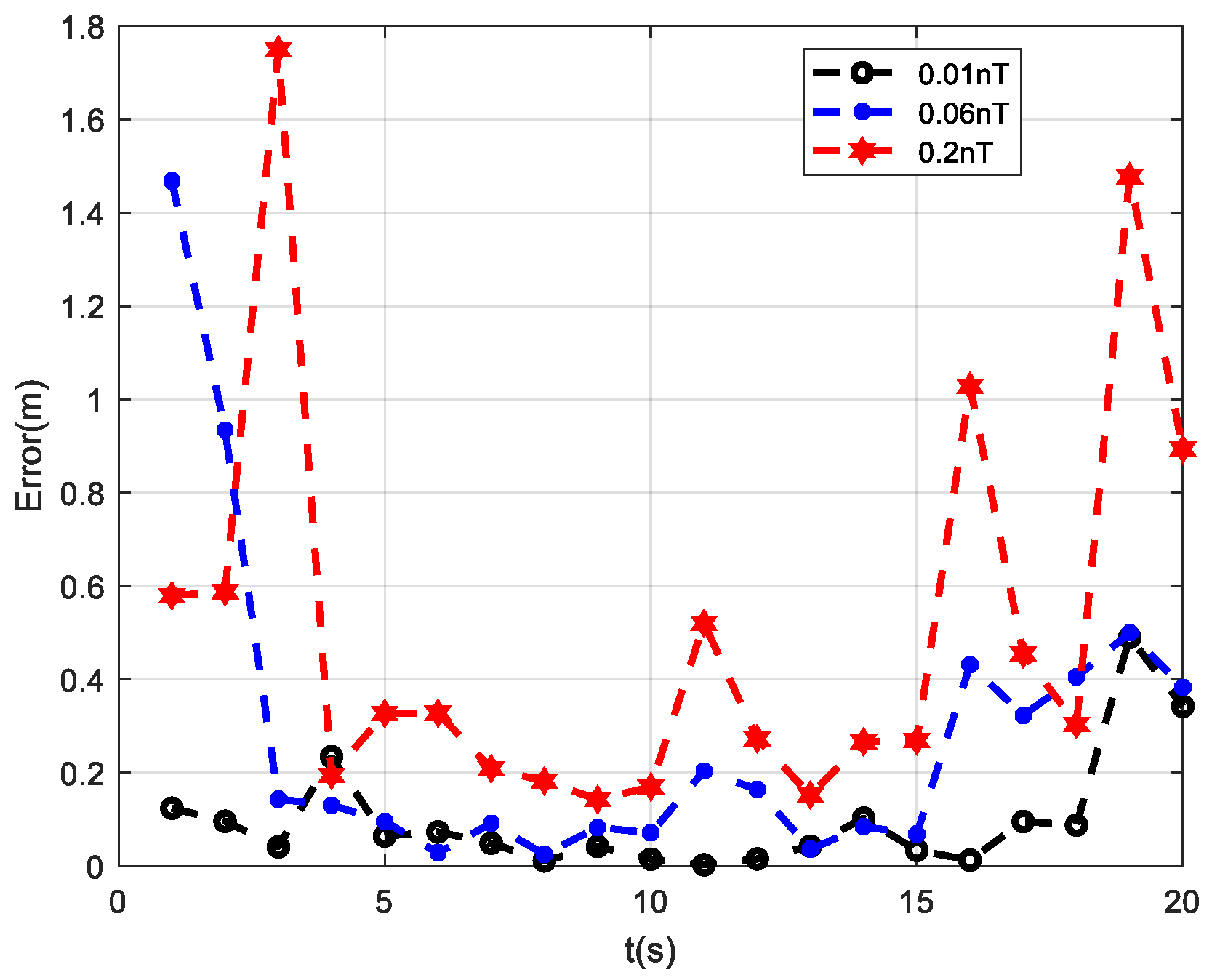 Sensors 24 02224 g008
