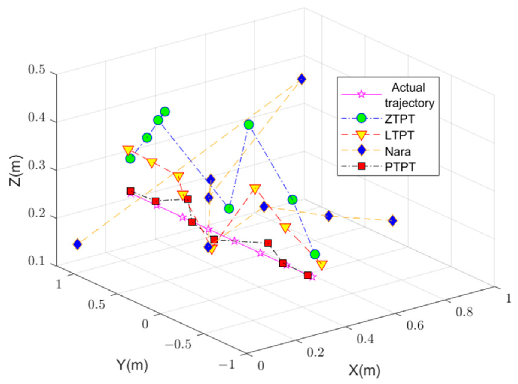 Sensors 24 02224 g013