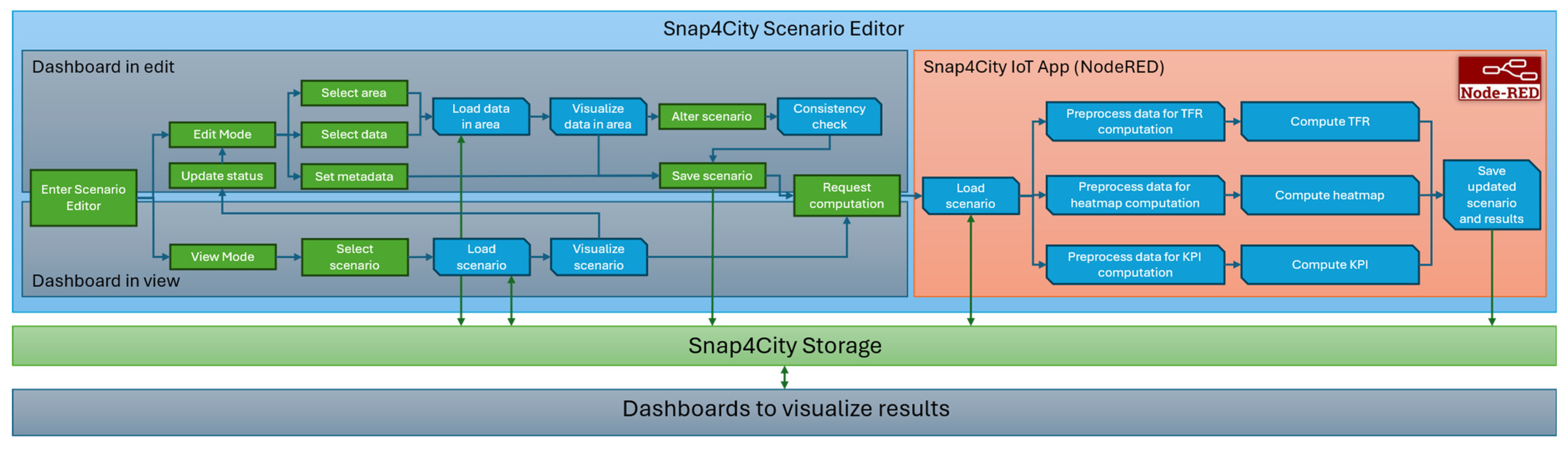 Sensors 24 02225 g003
