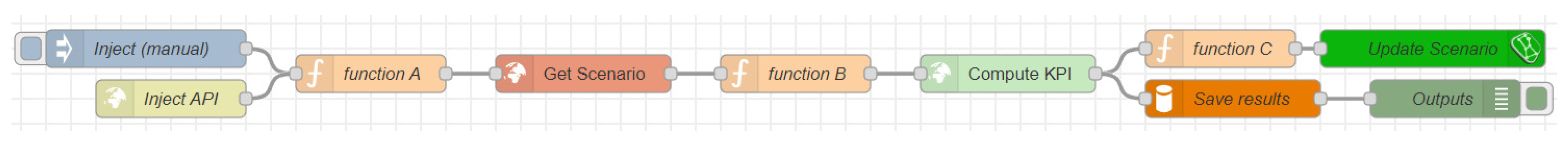 Sensors 24 02225 g004