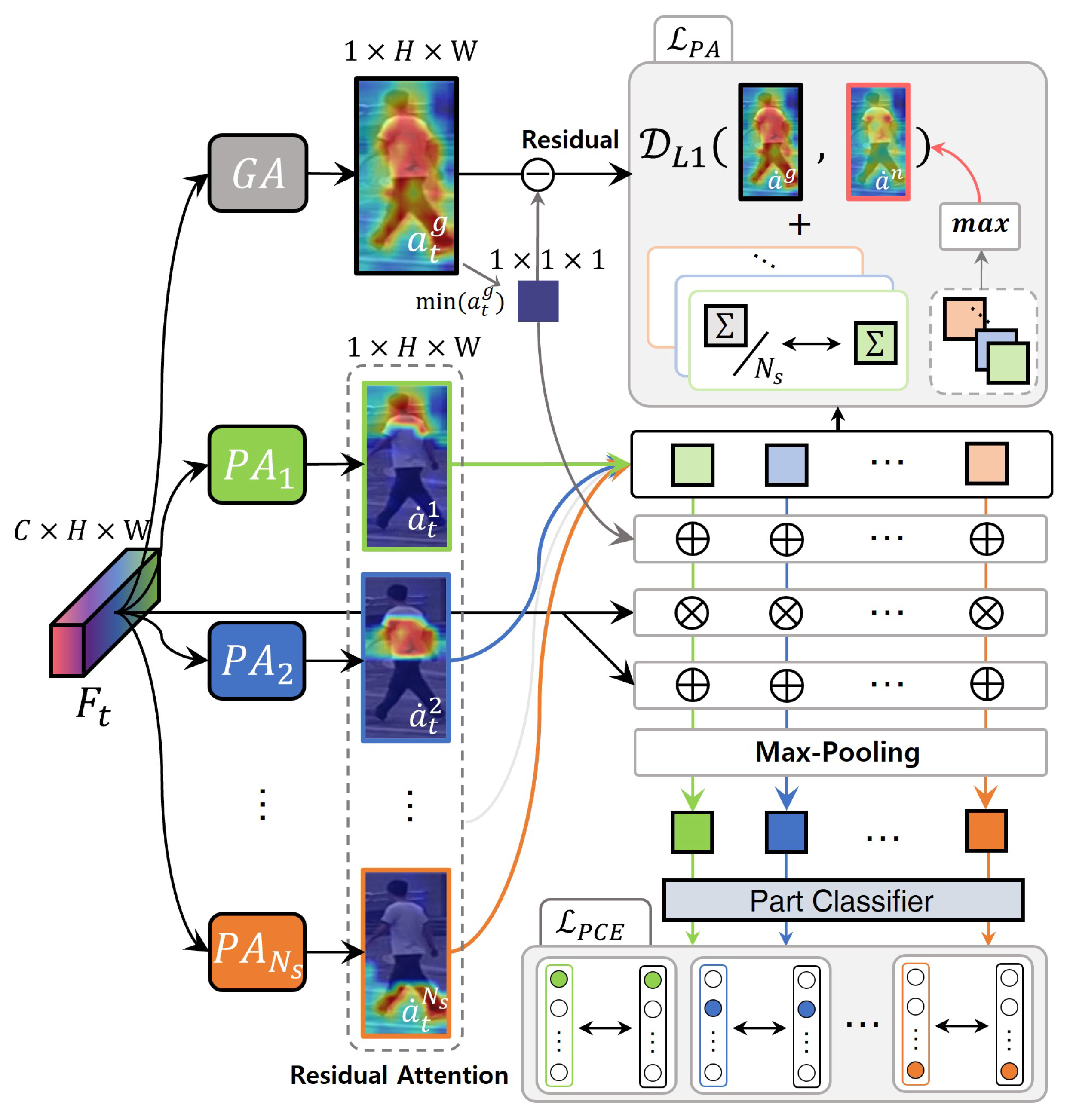 Sensors 24 02229 g004