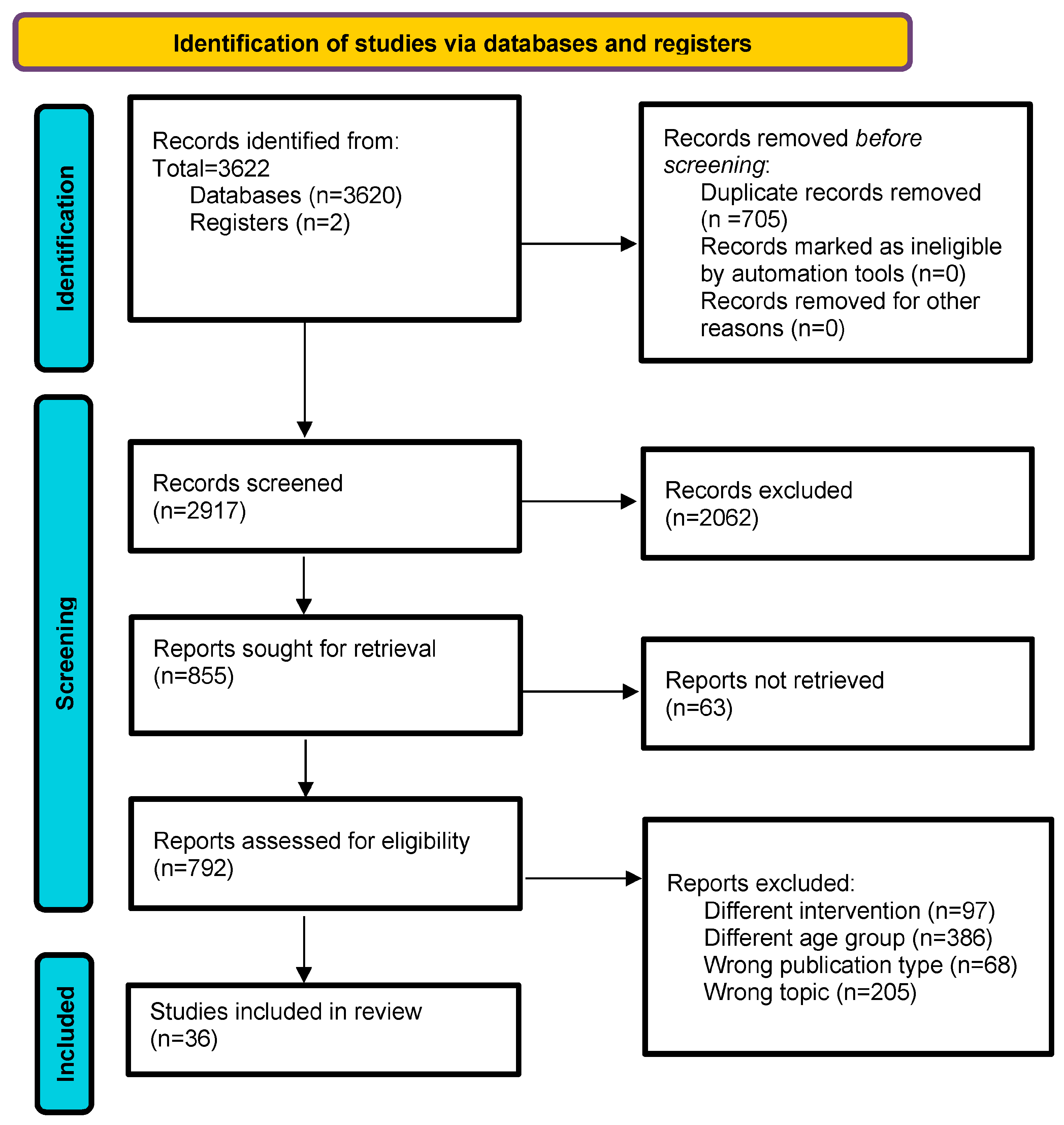 Sensors 24 02230 g001