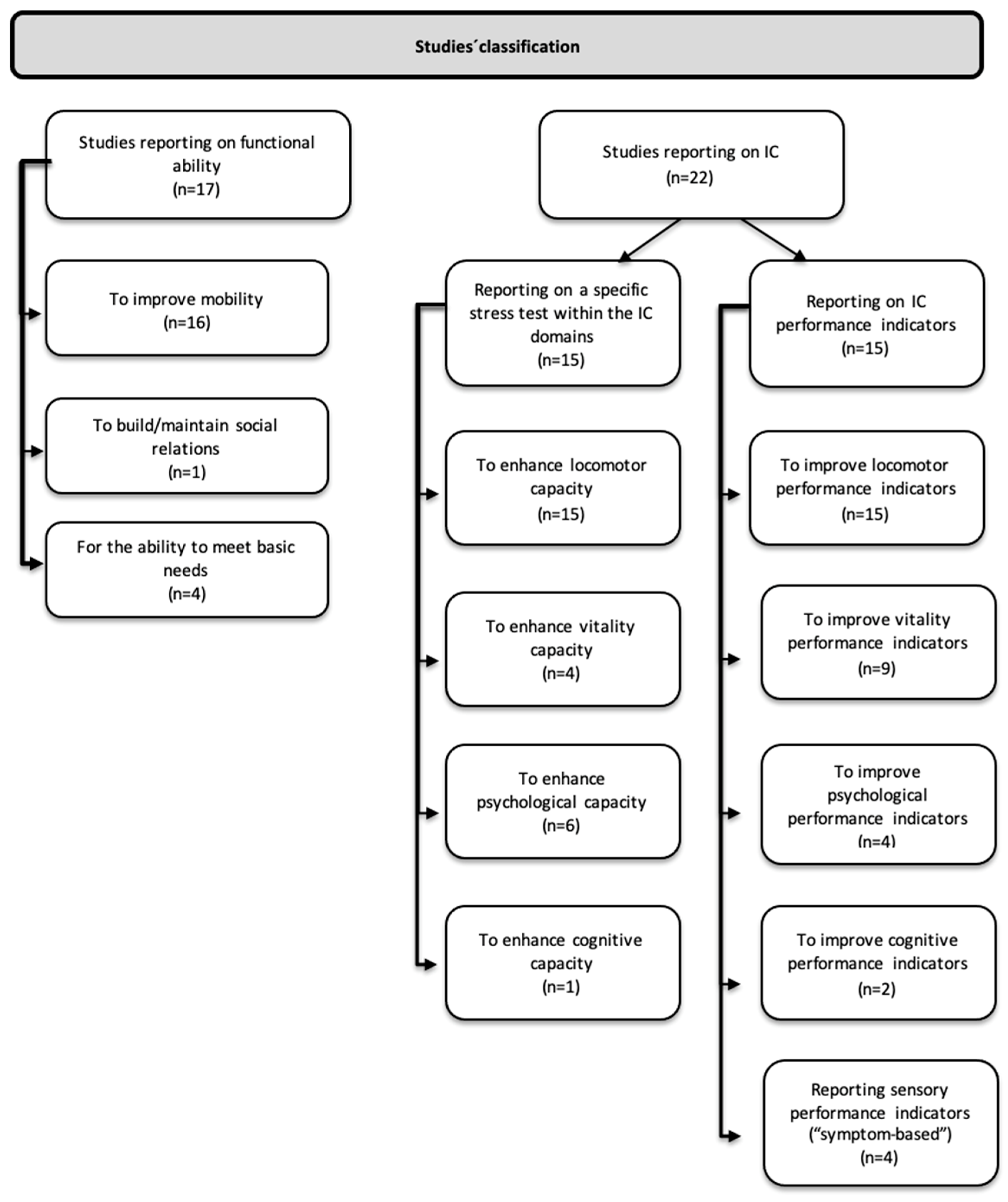 Sensors 24 02230 g002