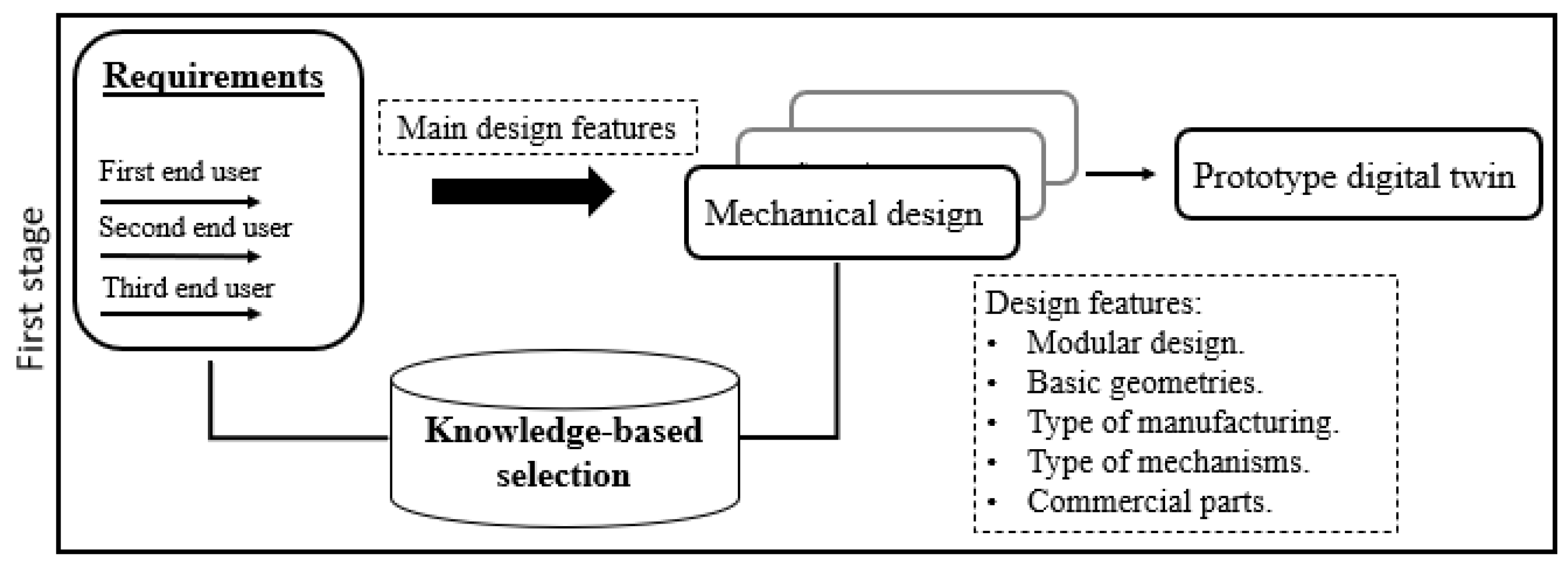 Sensors 24 02231 g001