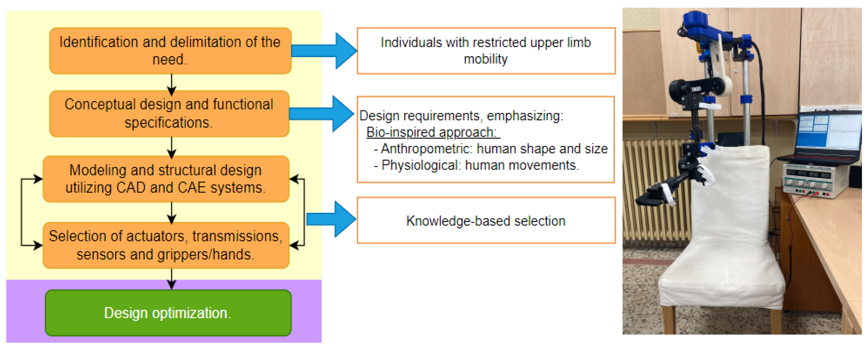 Sensors 24 02231 g005