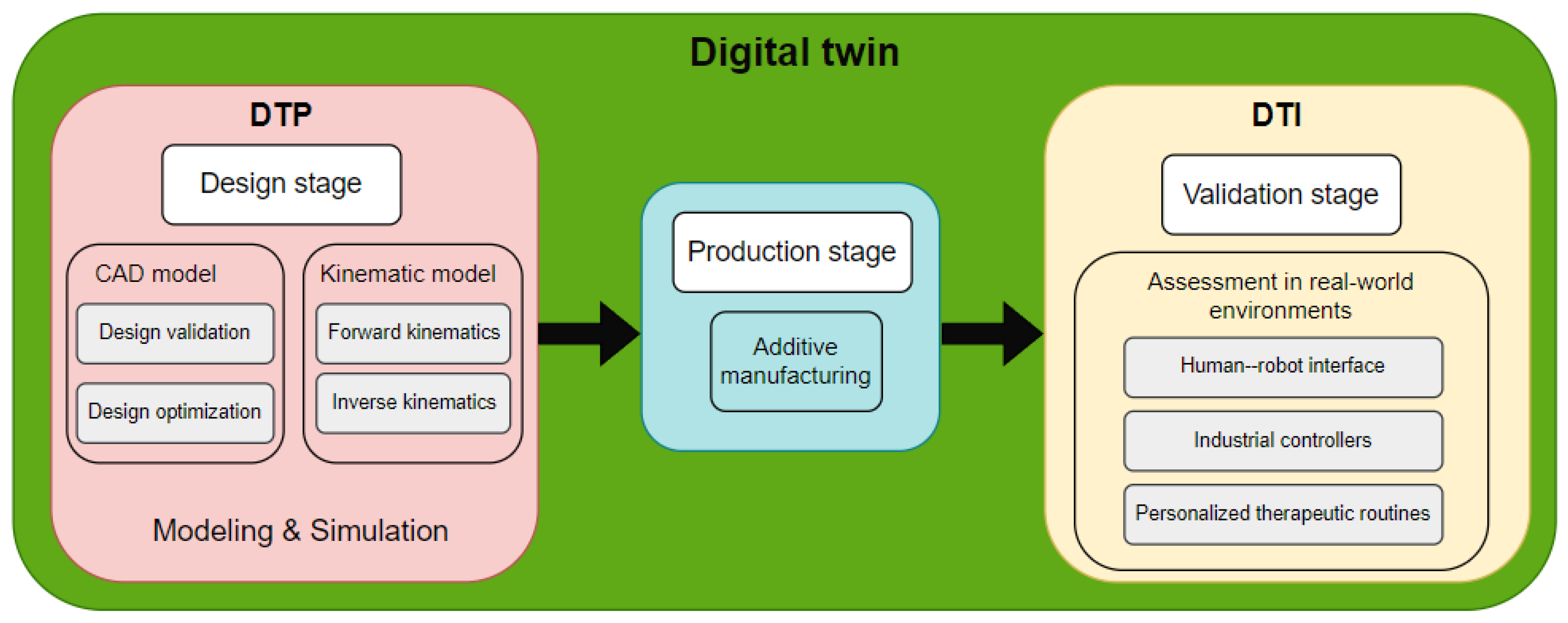 Sensors 24 02231 g007