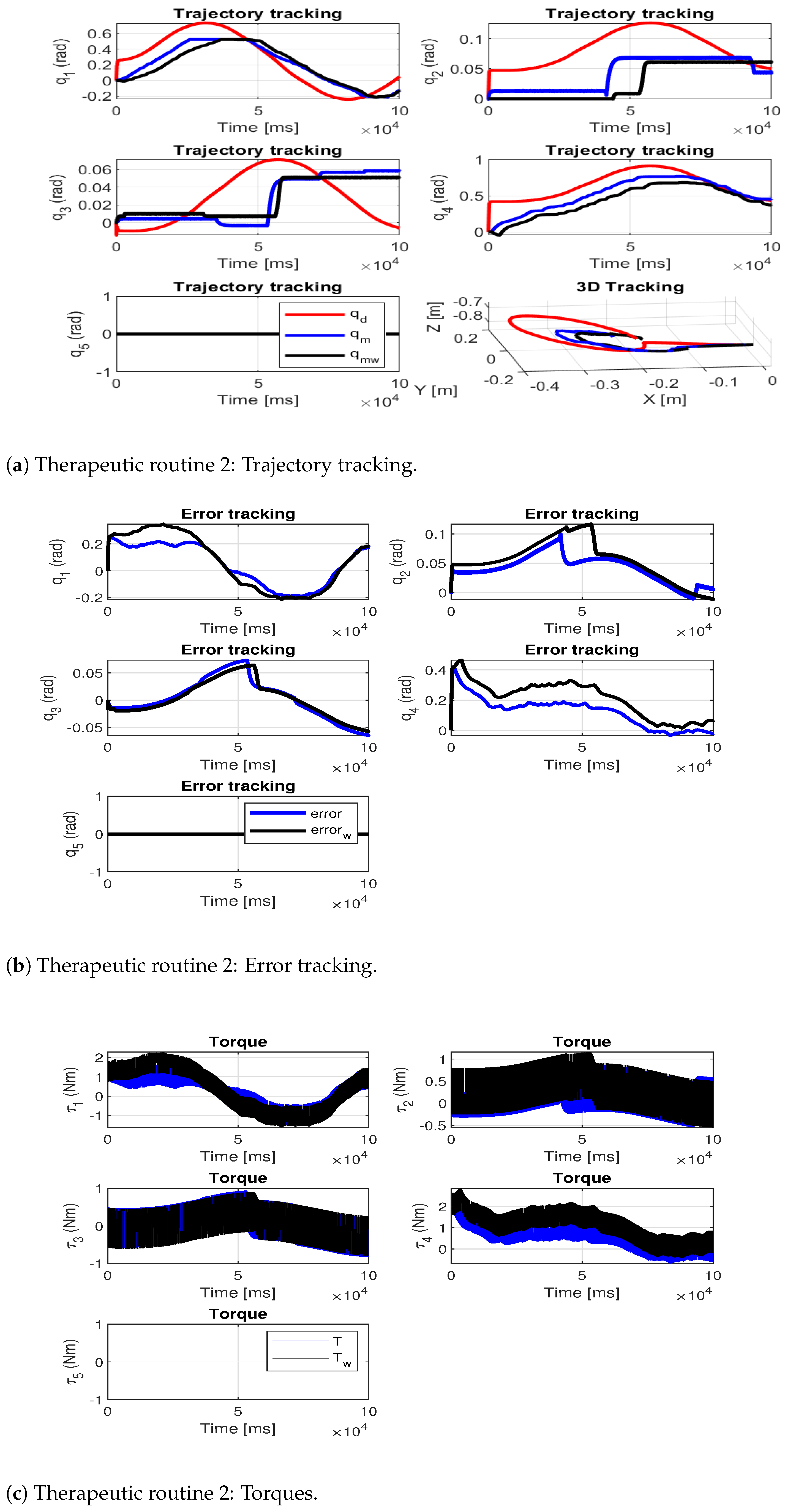 Sensors 24 02231 g010