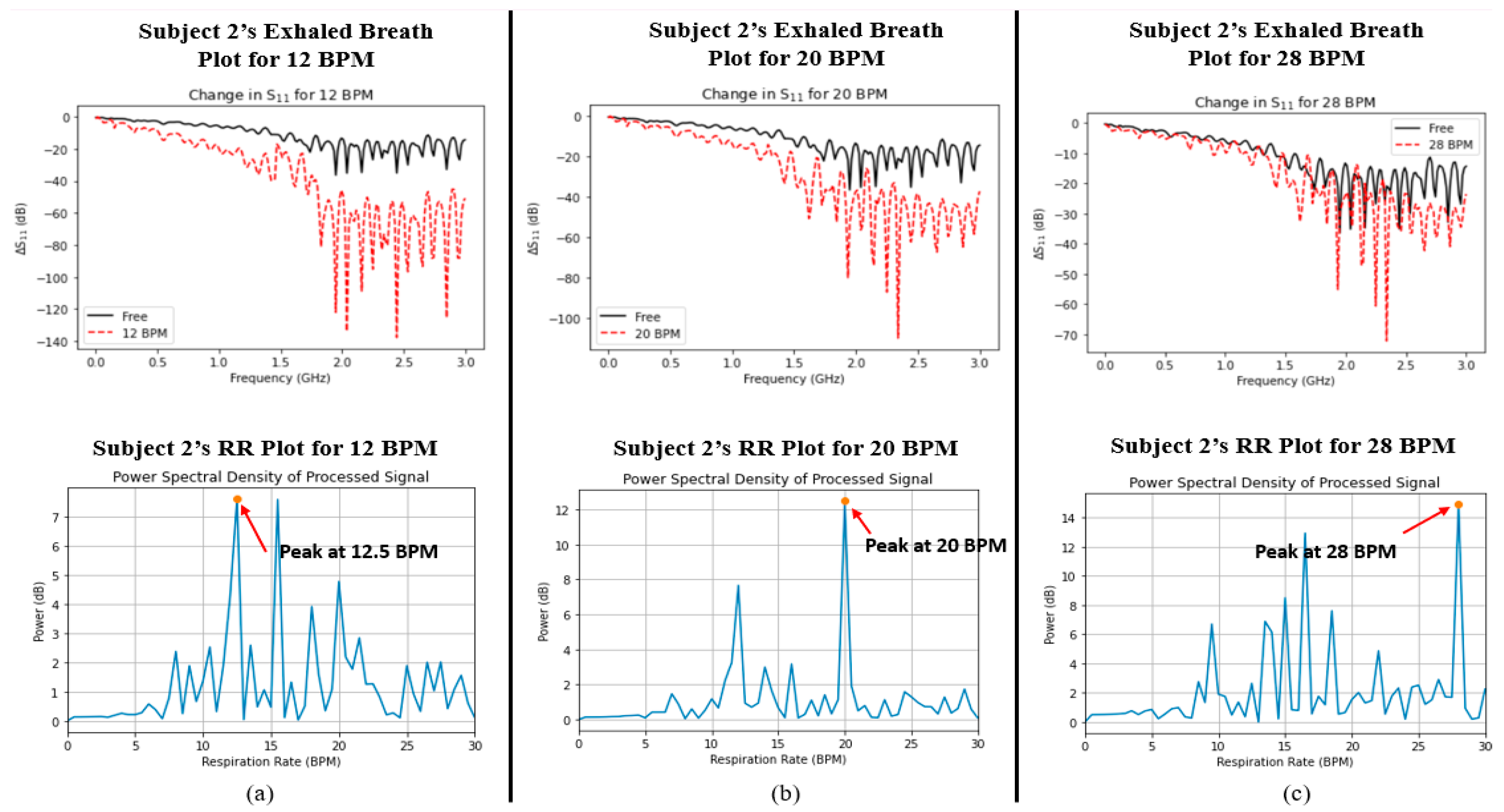 Sensors 24 02233 g006