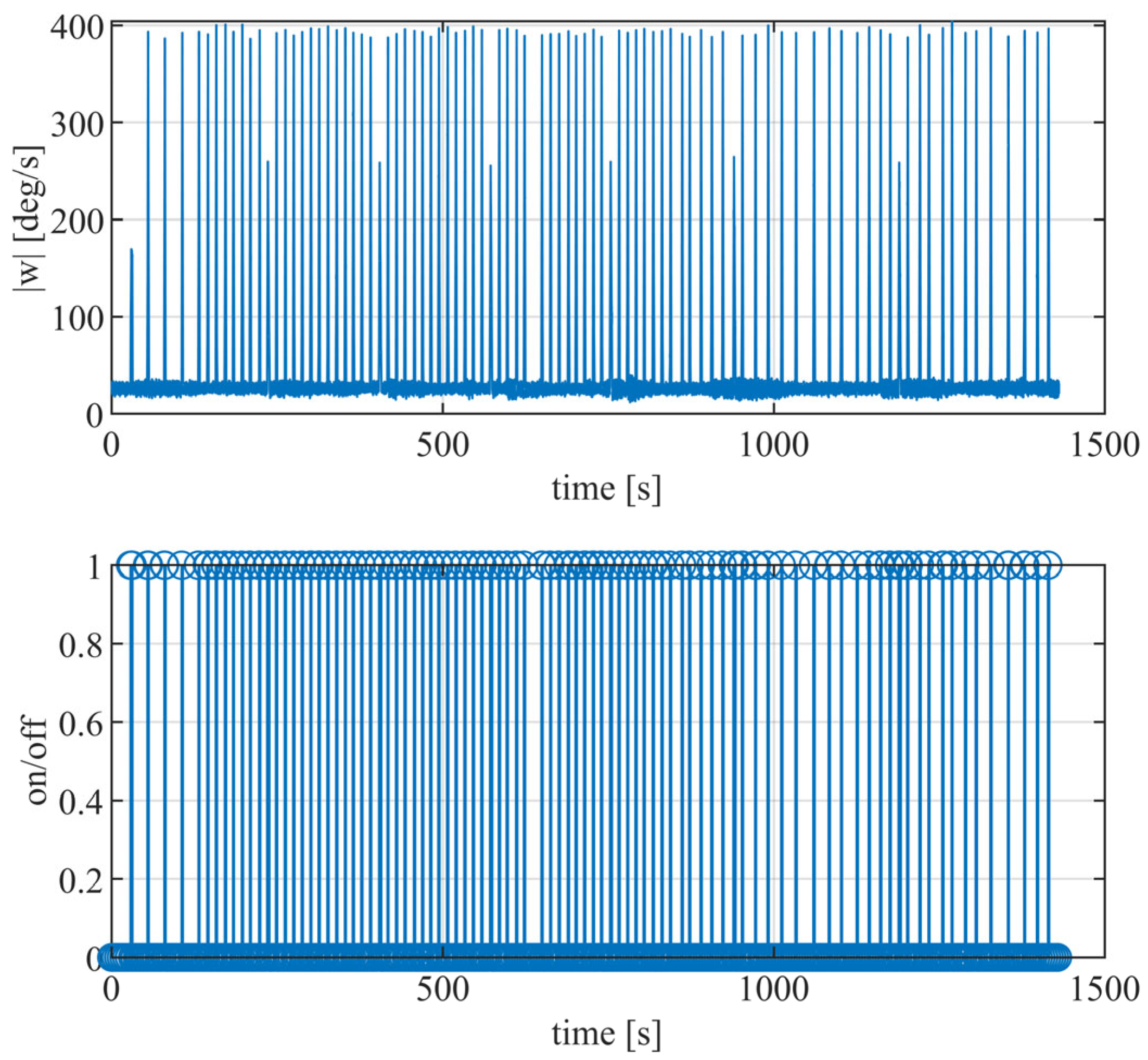 Sensors 24 02234 g004