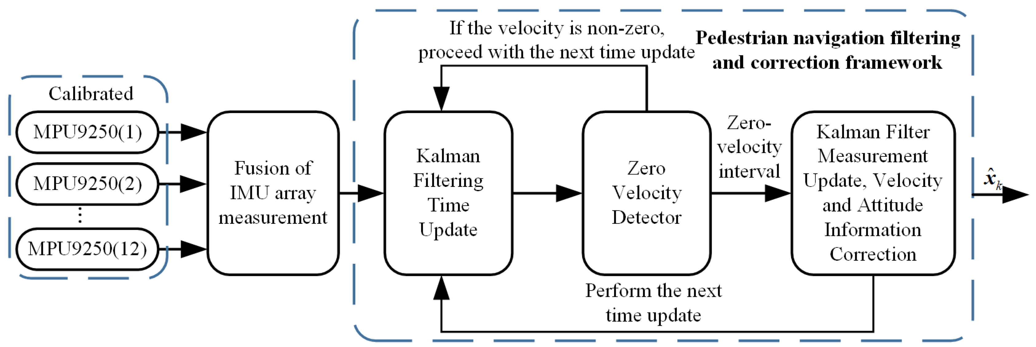 Sensors 24 02234 g005