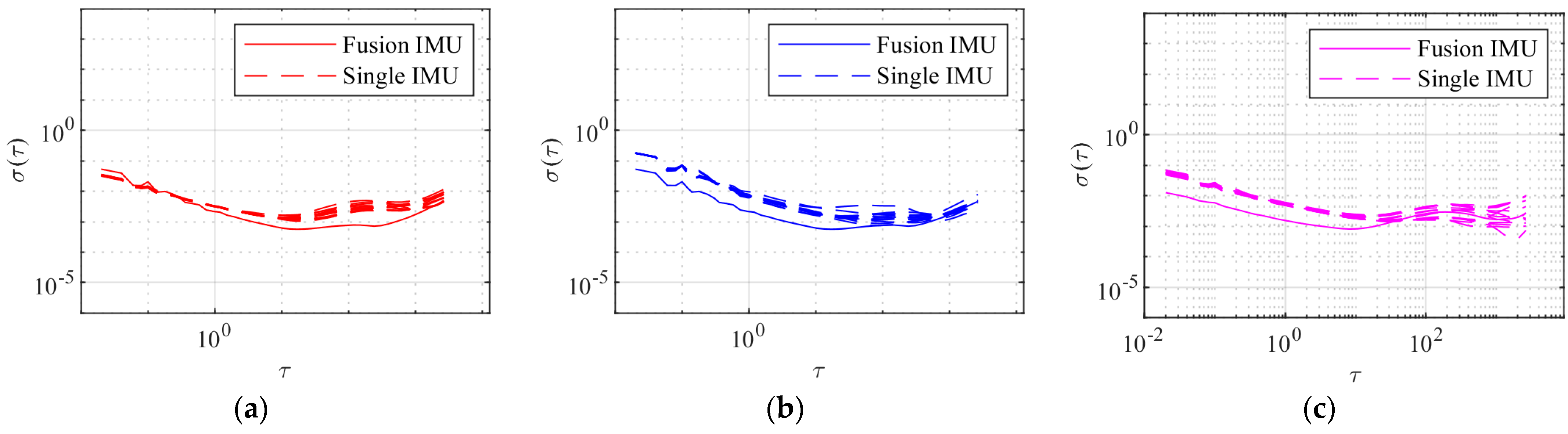 Sensors 24 02234 g006