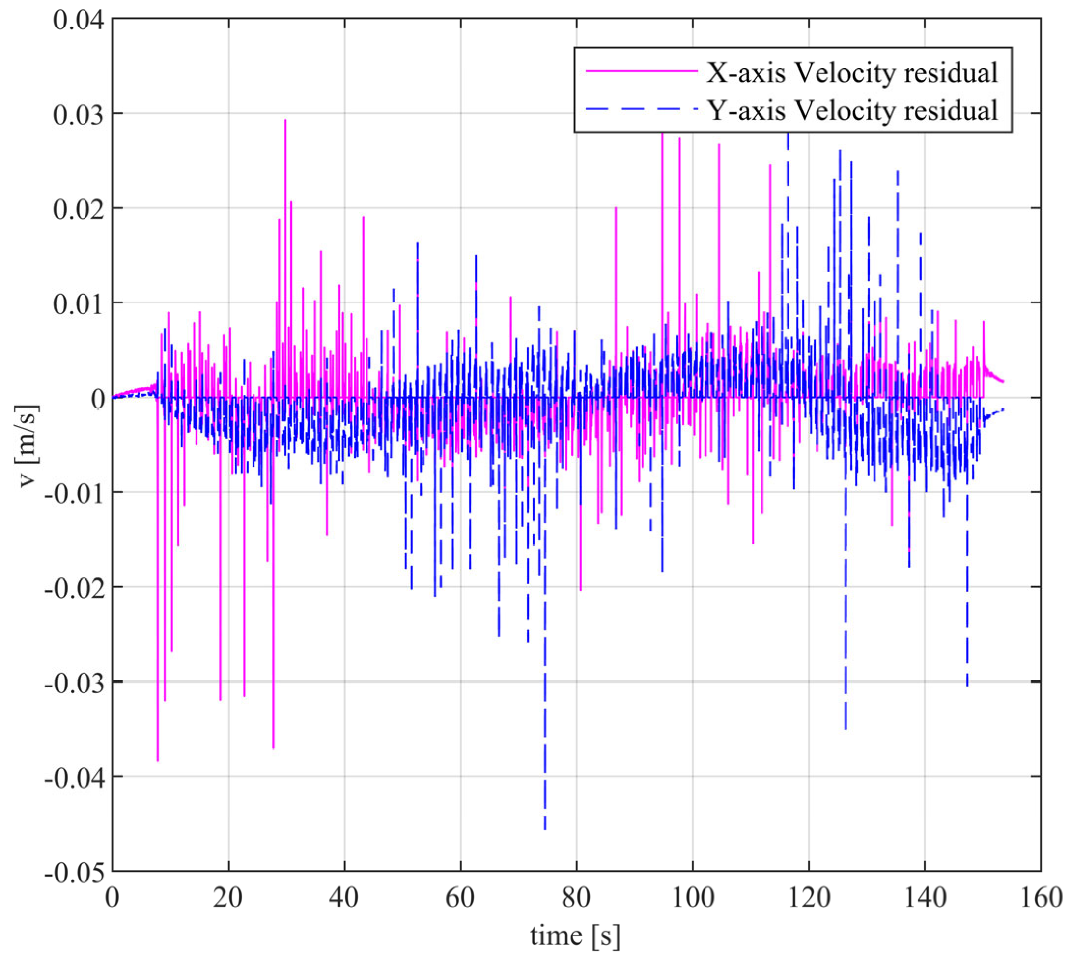 Sensors 24 02234 g007