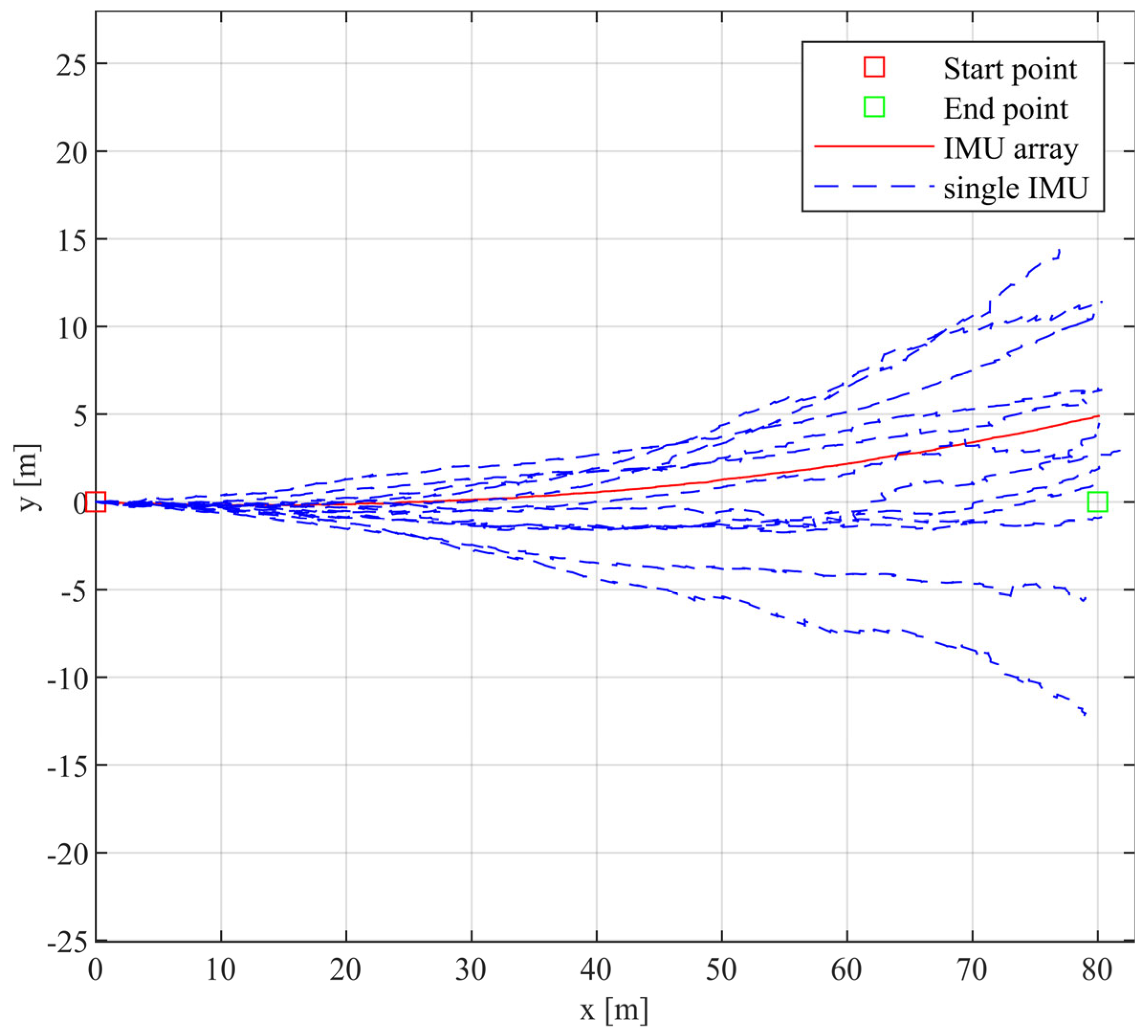 Sensors 24 02234 g008