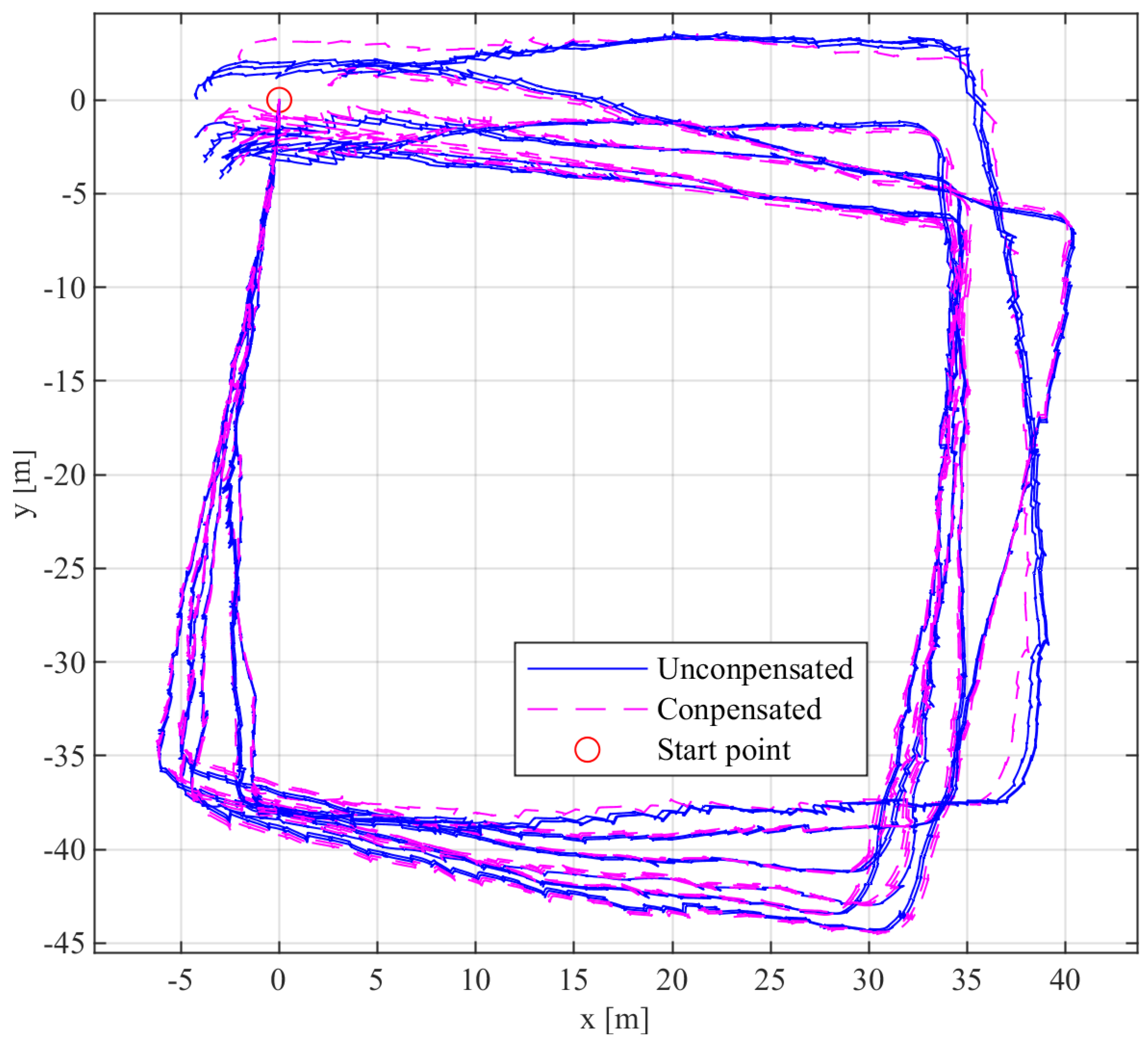 Sensors 24 02234 g009