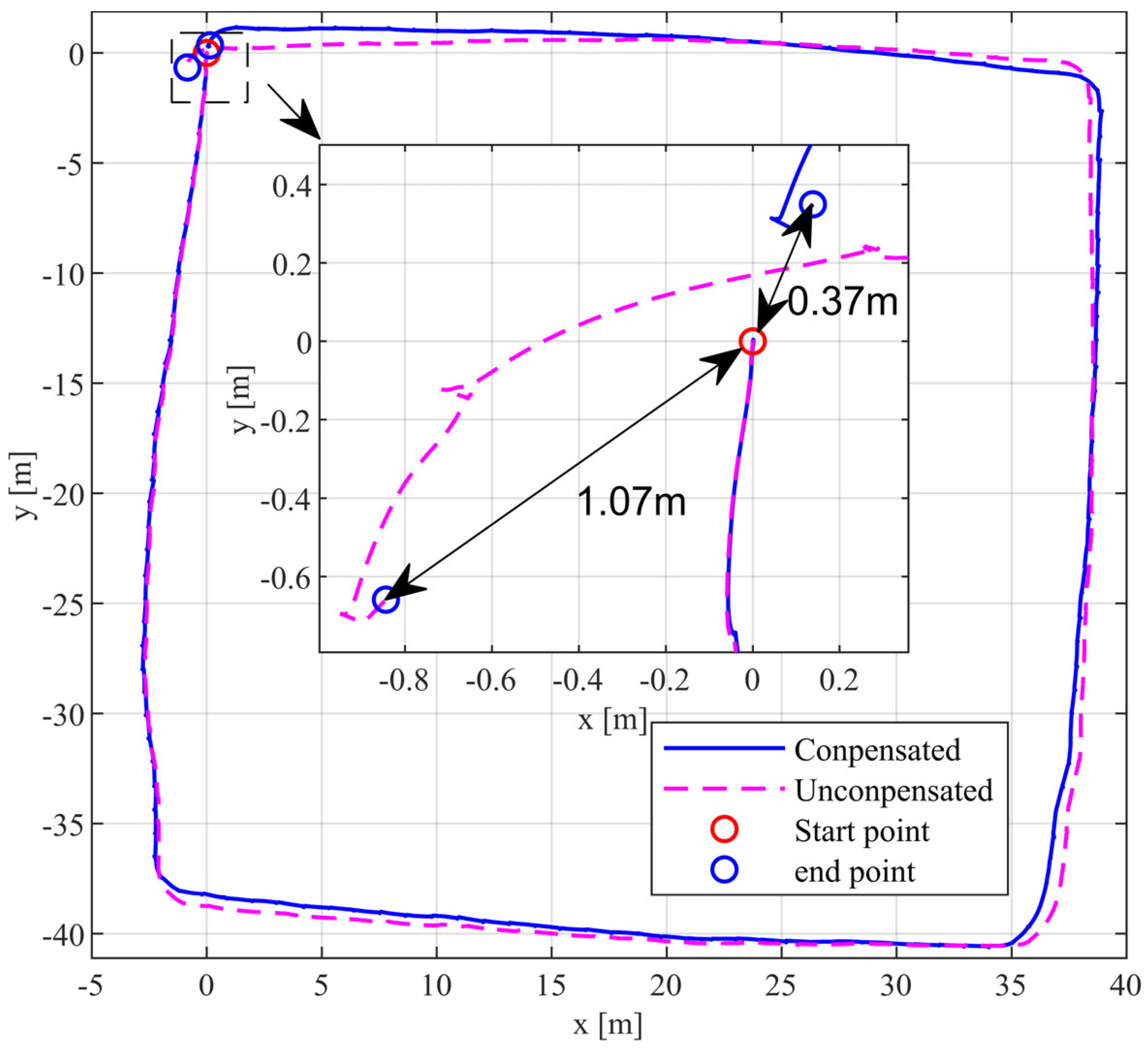 Sensors 24 02234 g010