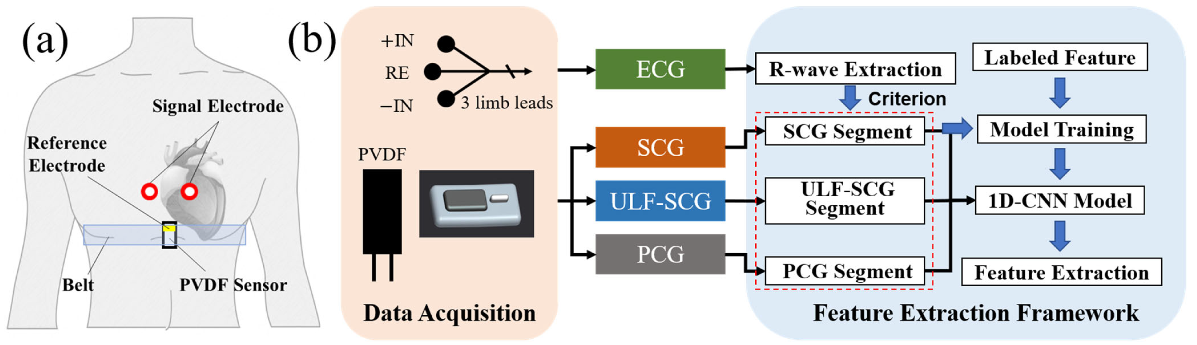 Sensors 24 02235 g001