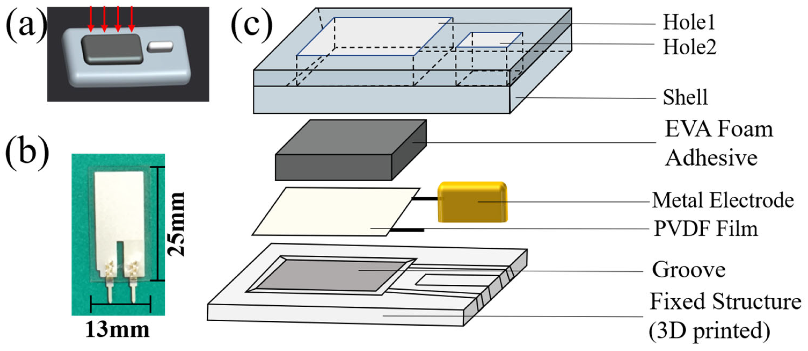 Sensors 24 02235 g002
