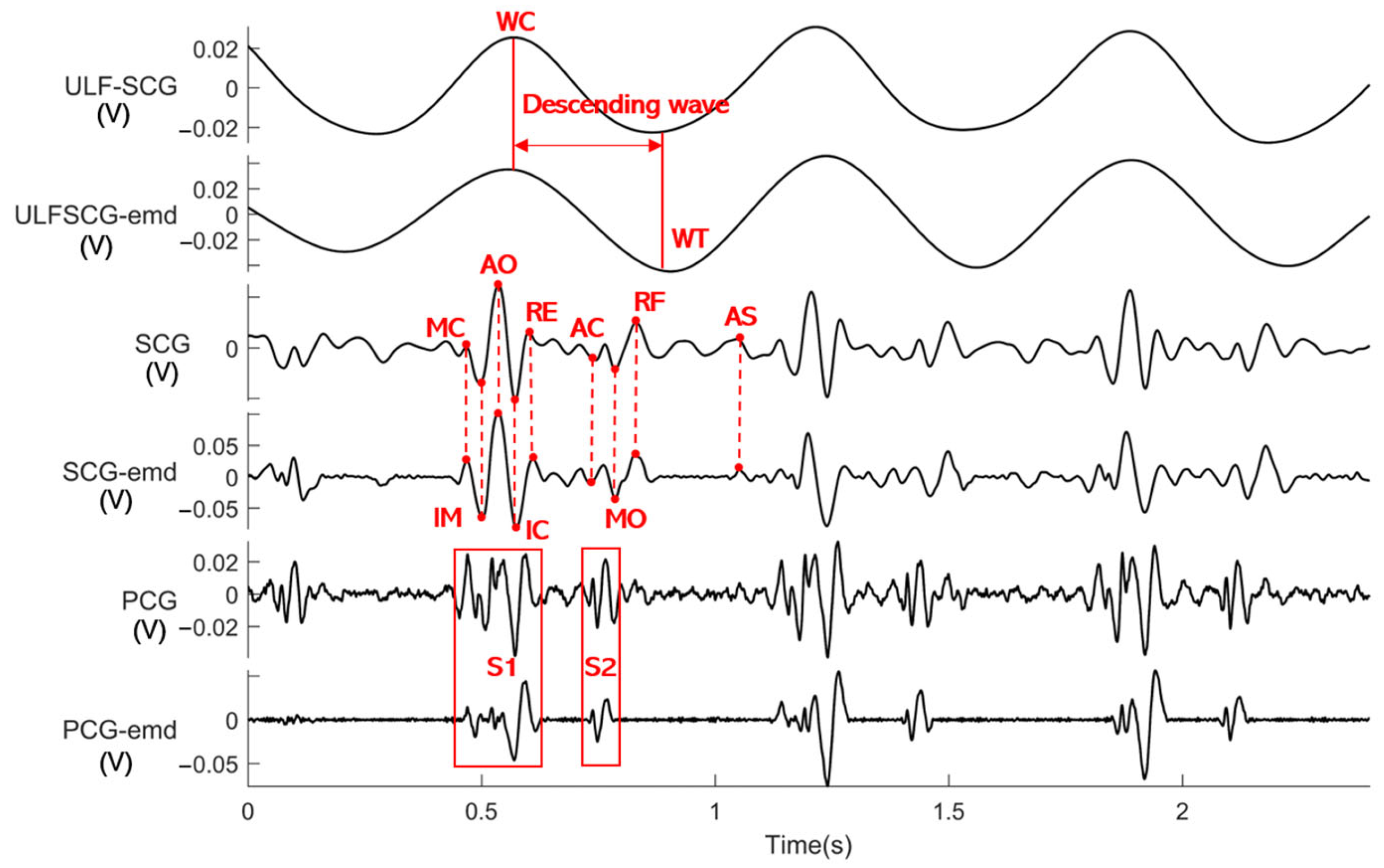 Sensors 24 02235 g009