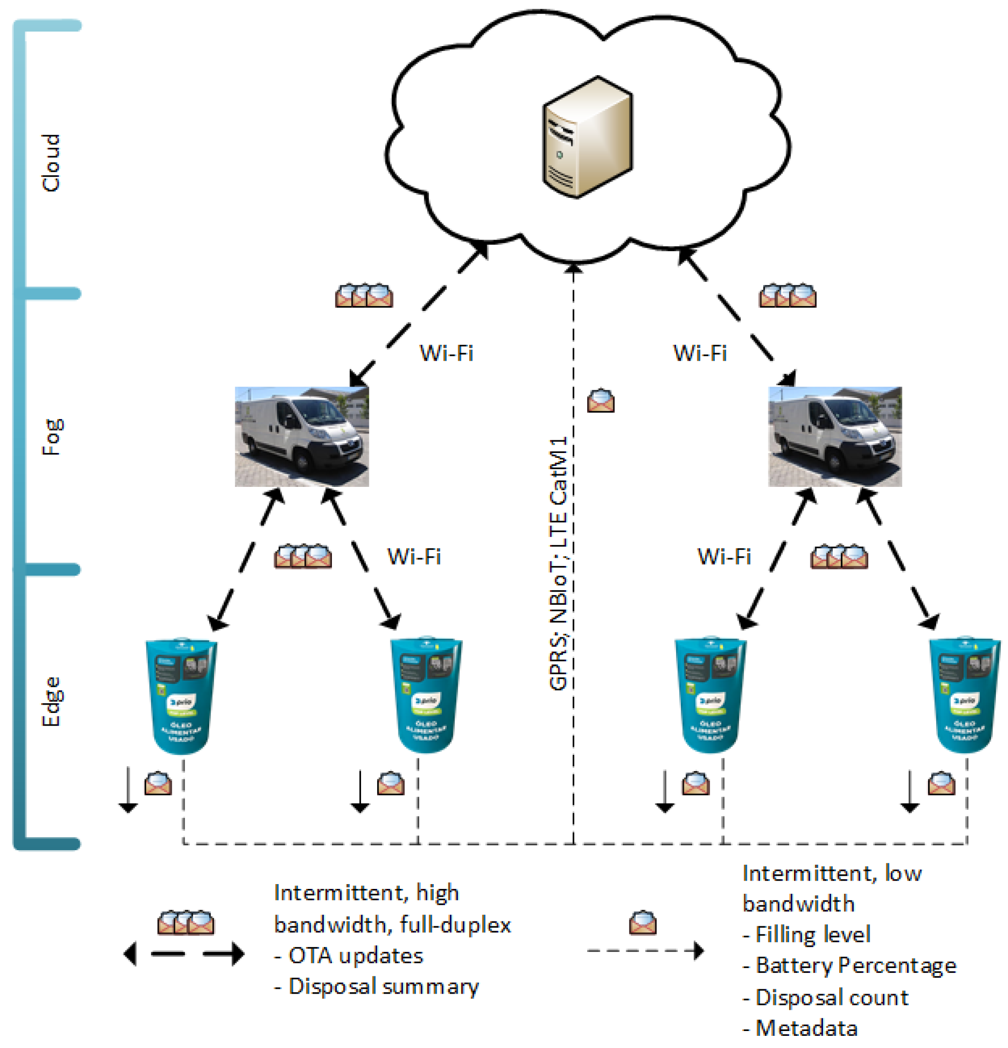 Sensors 24 02236 g002