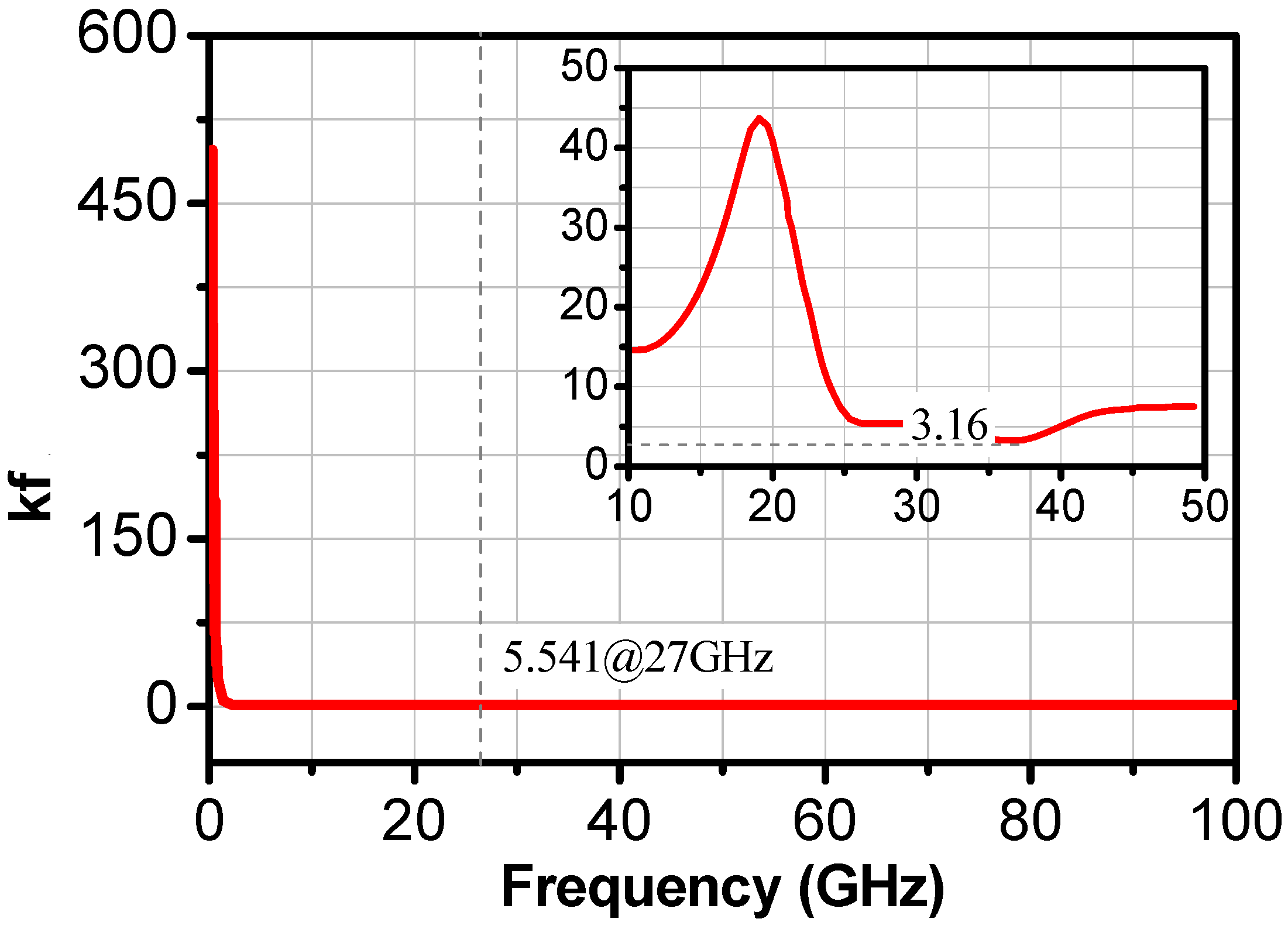 Sensors 24 02237 g012