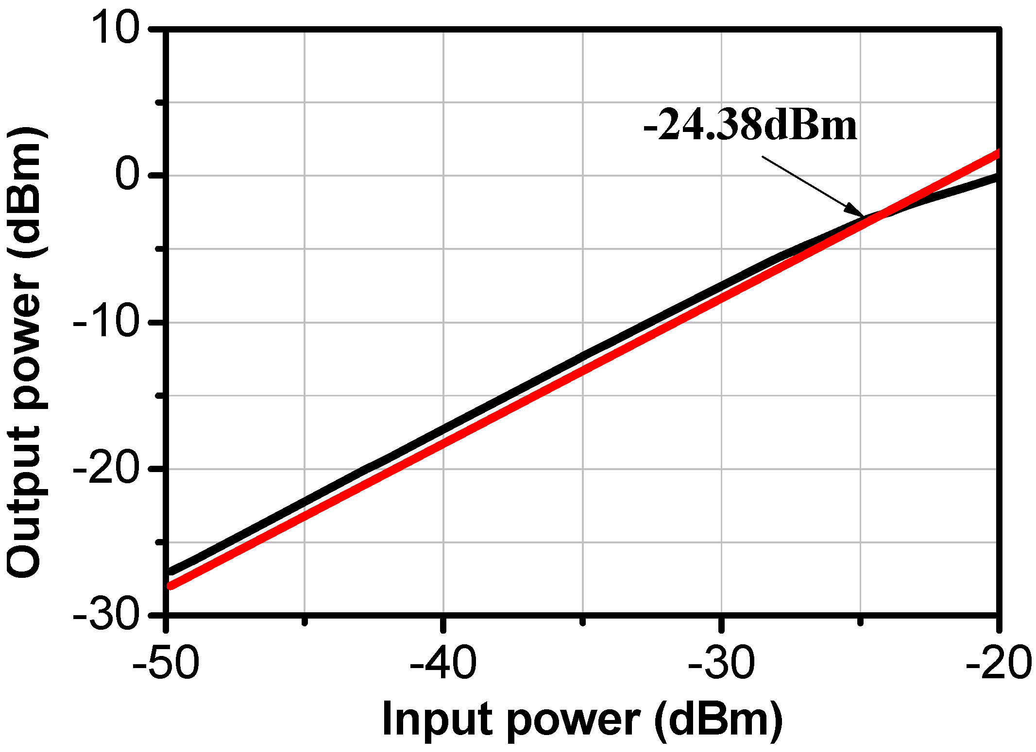 Sensors 24 02237 g013