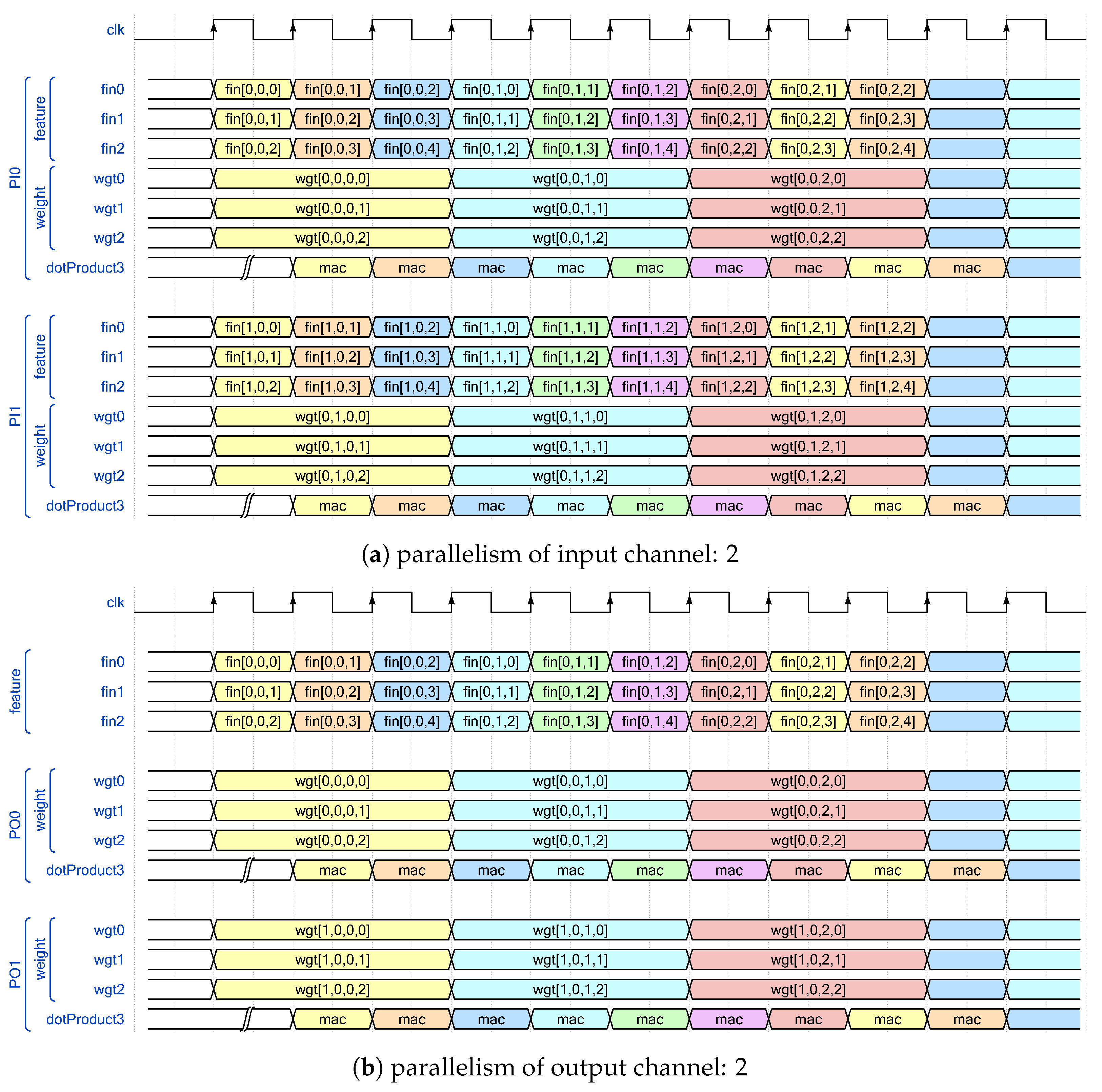 Sensors 24 02239 g001