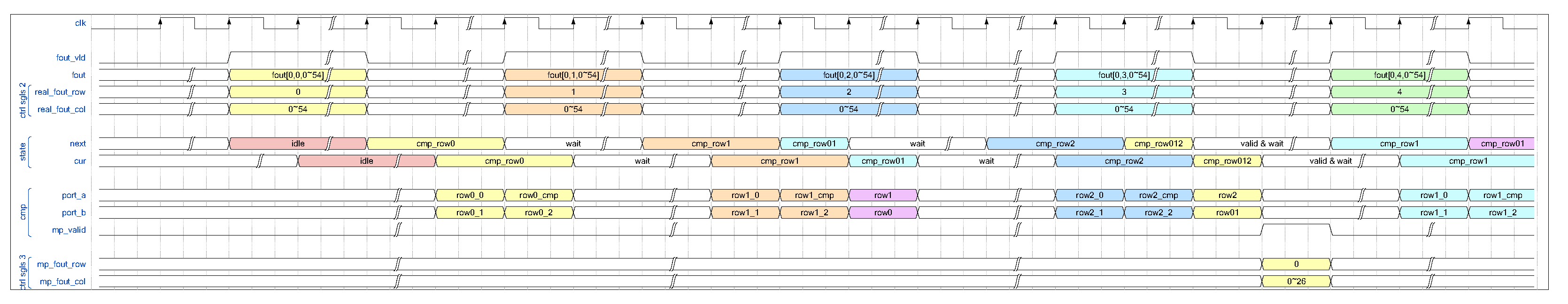 Sensors 24 02239 g007