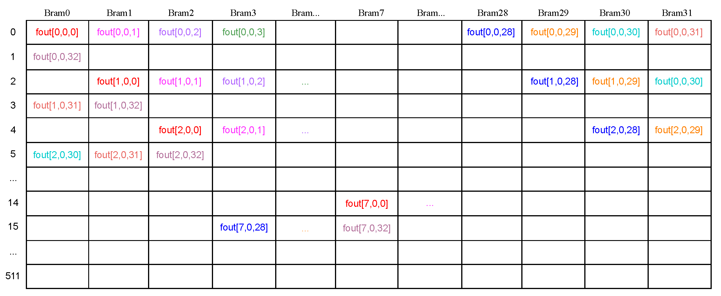 Sensors 24 02239 g009