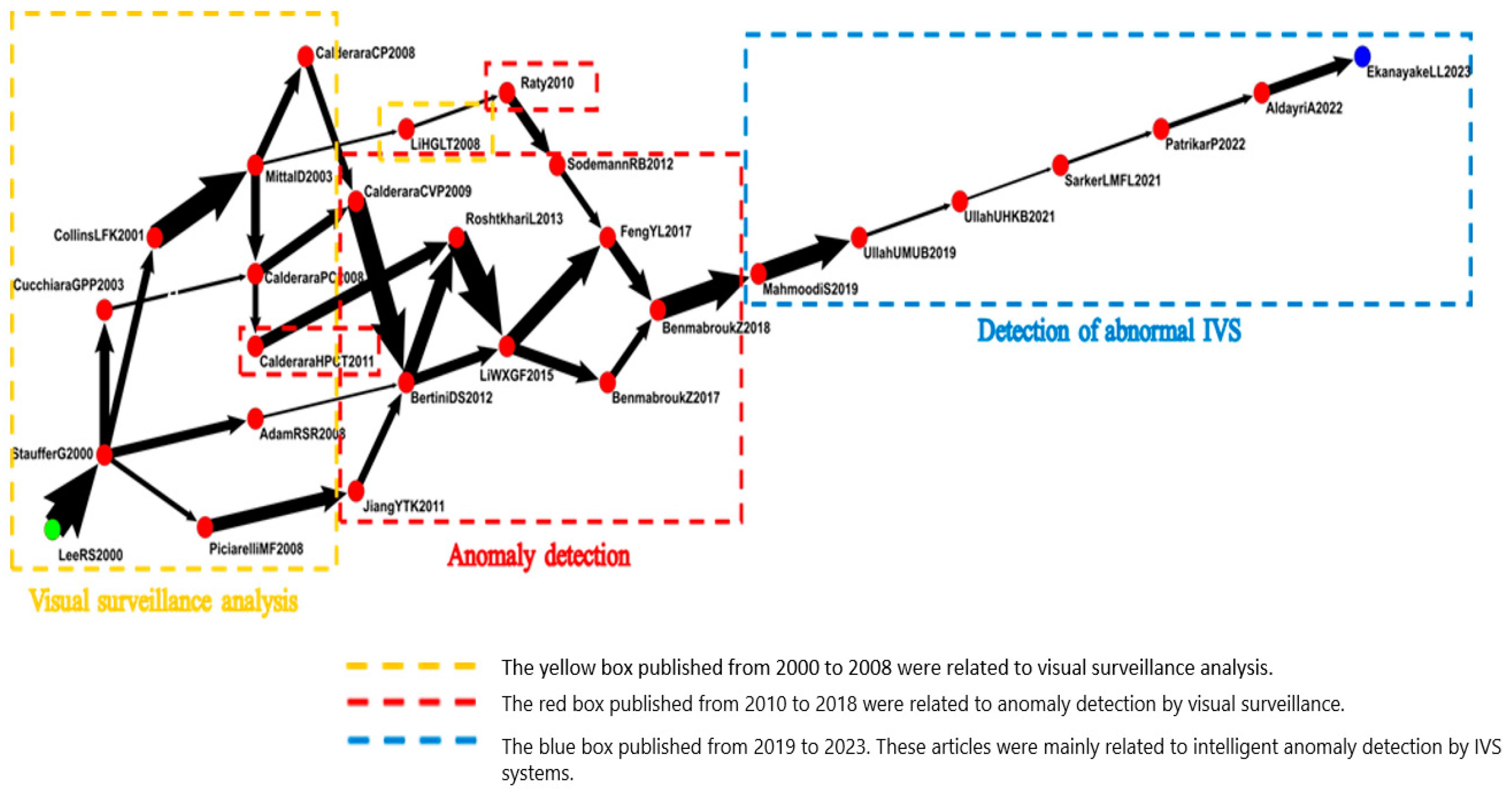 Sensors 24 02240 g005