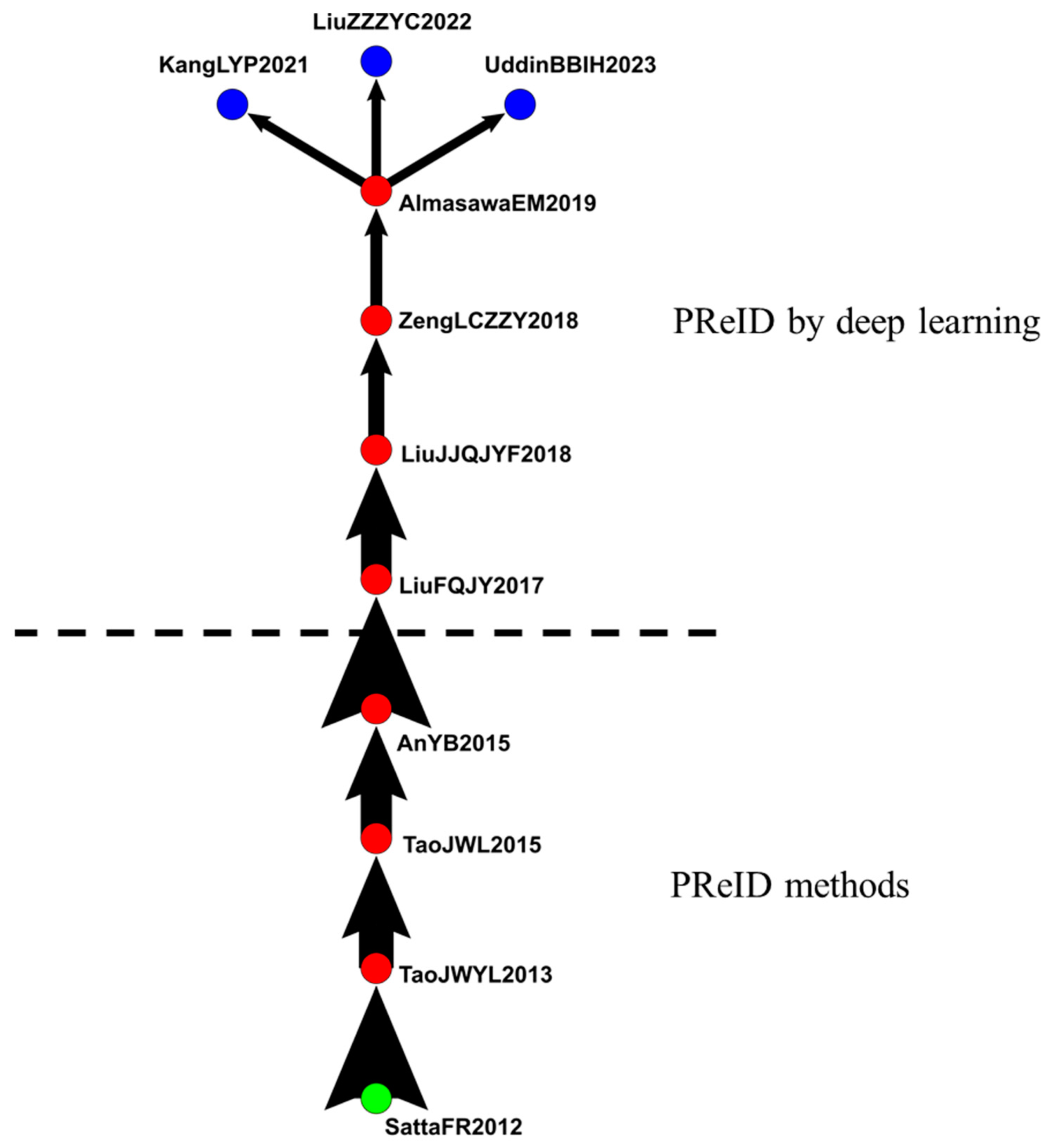 Sensors 24 02240 g008