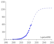 Sensors 24 02240 i001