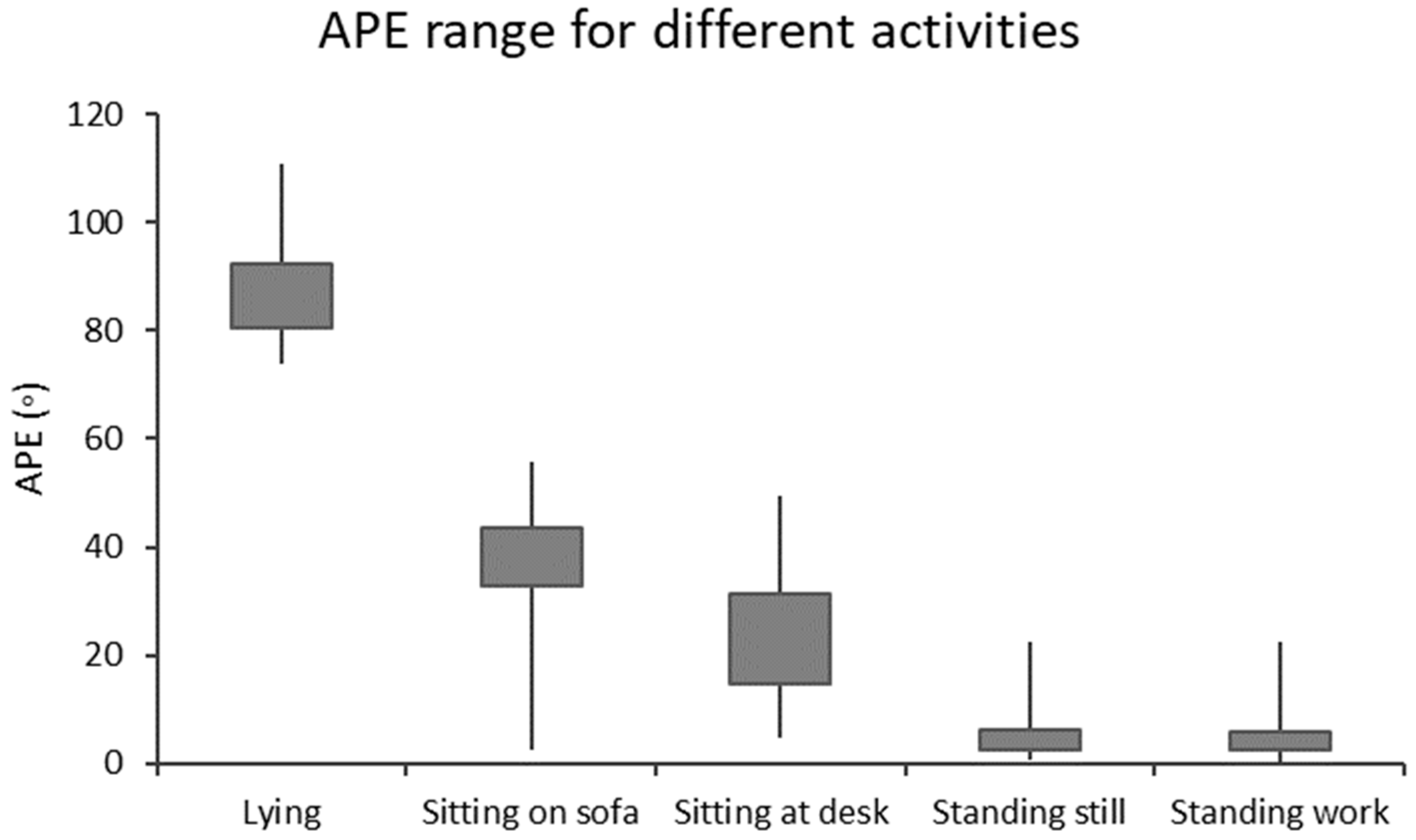 Sensors 24 02241 g002