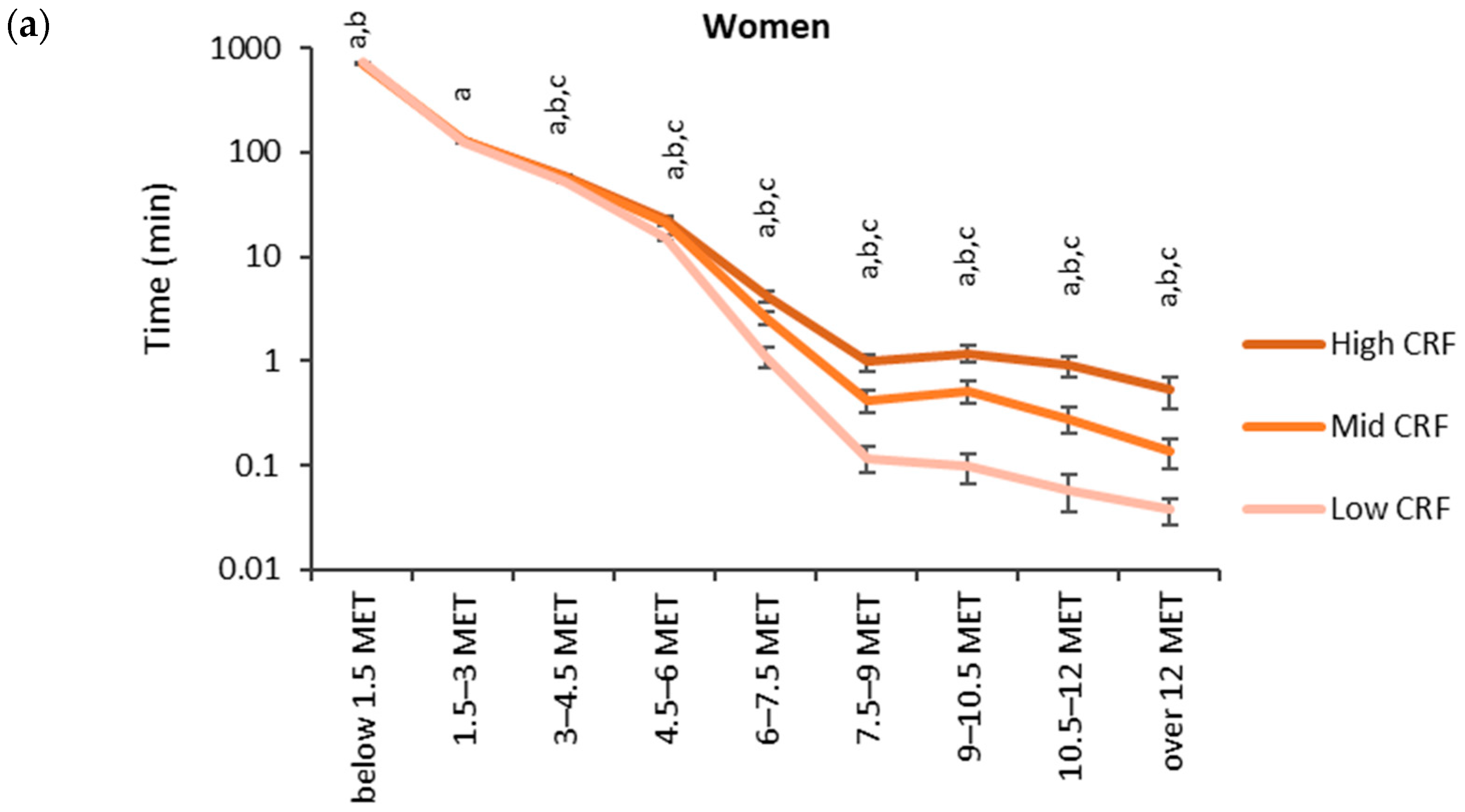 Sensors 24 02241 g003a
