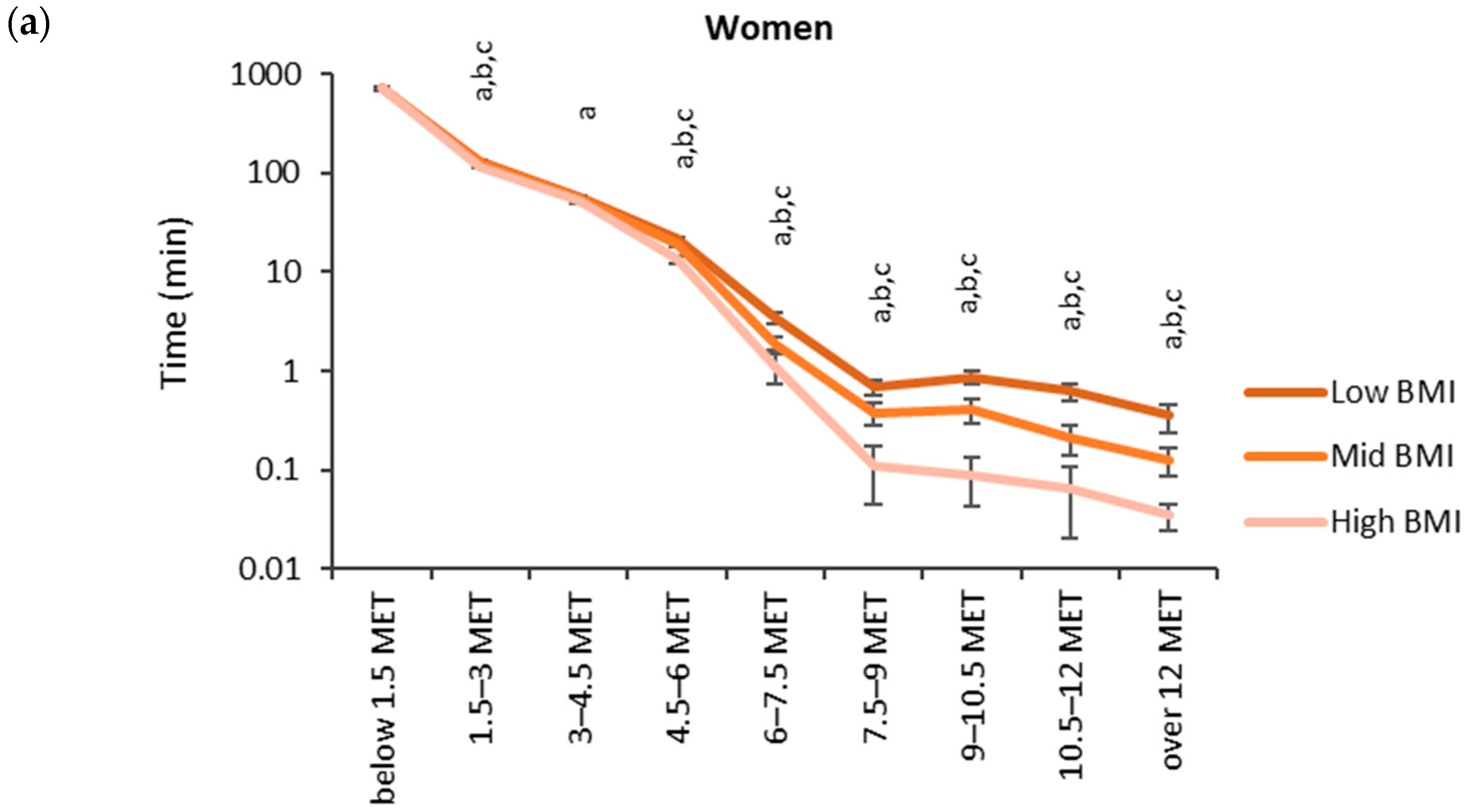Sensors 24 02241 g004a