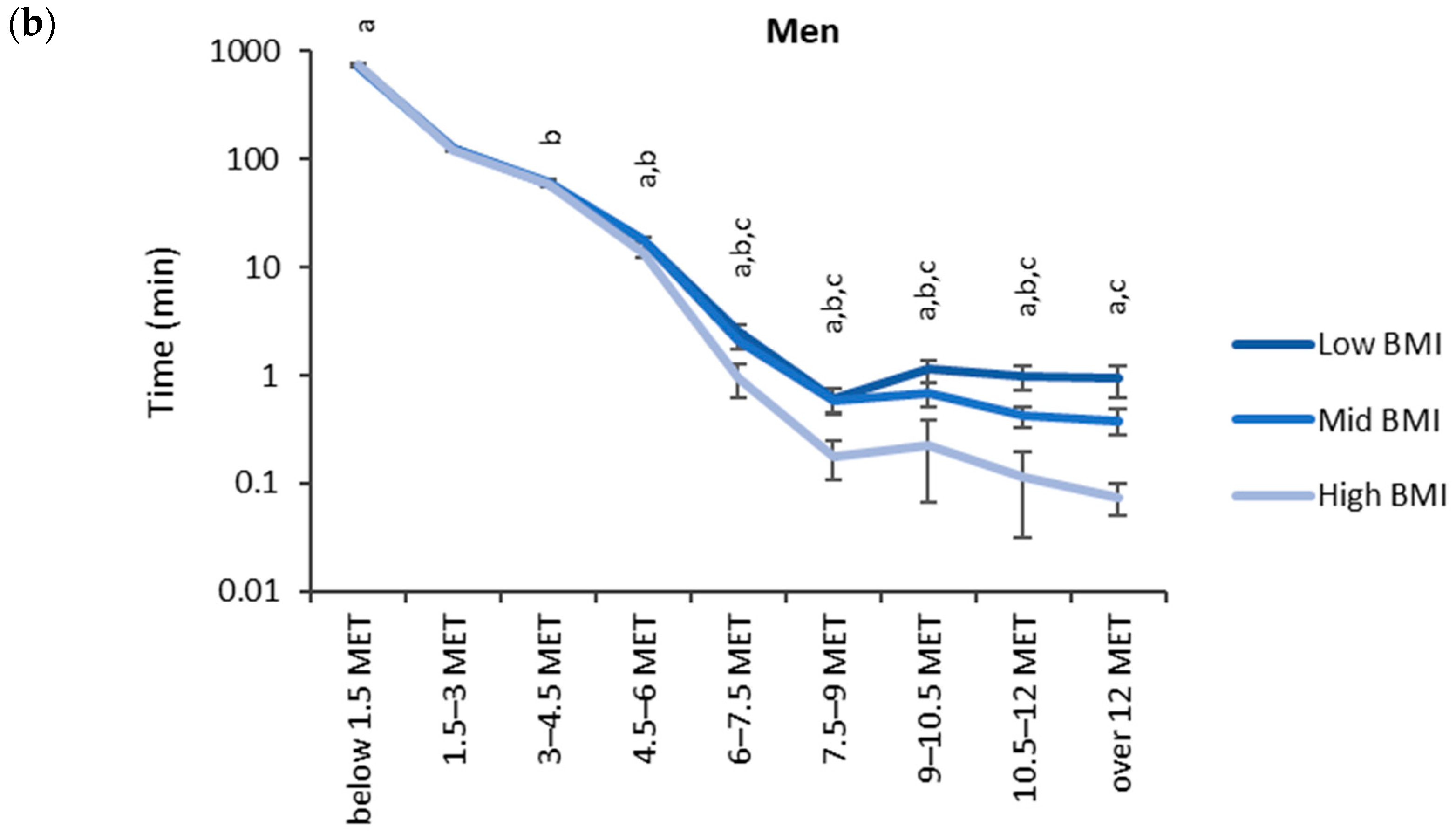 Sensors 24 02241 g004b