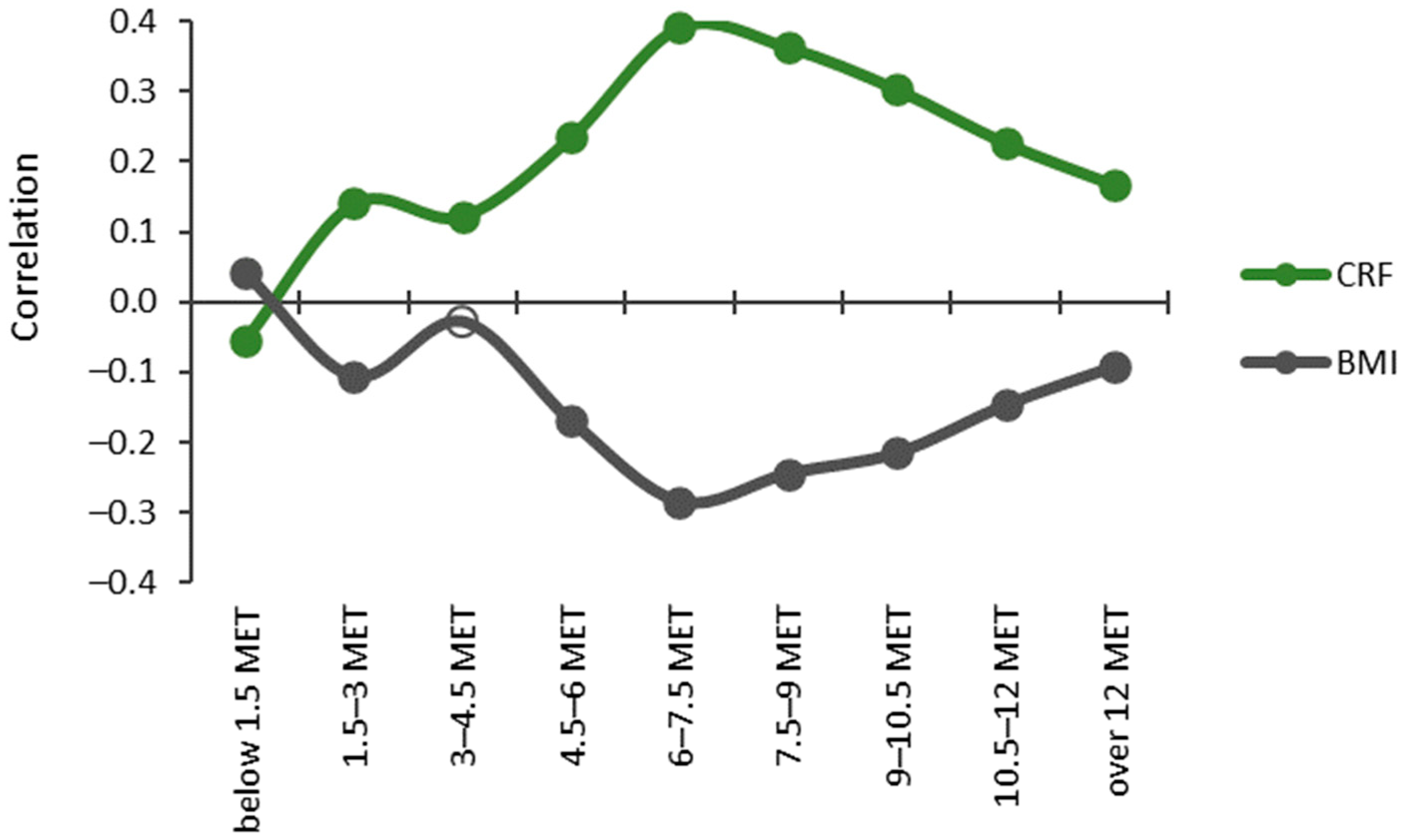Sensors 24 02241 g005
