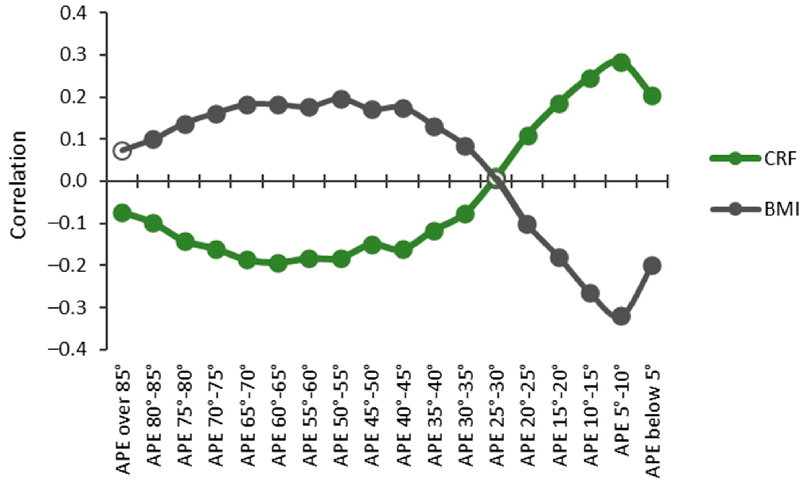 Sensors 24 02241 g008
