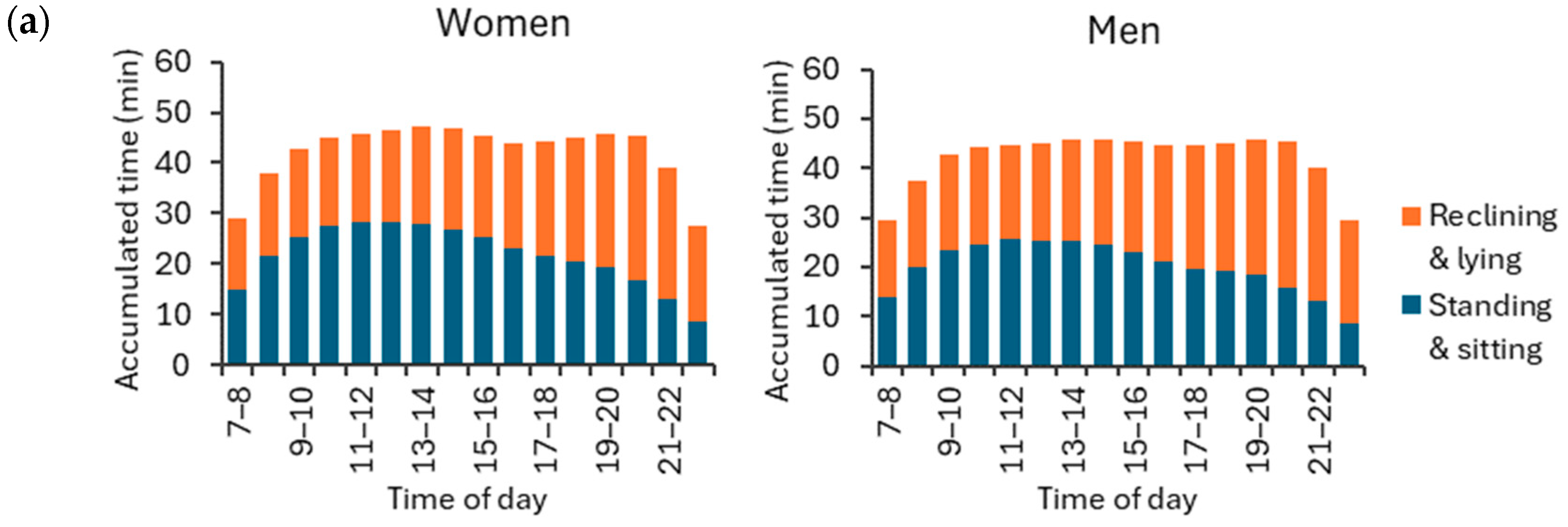 Sensors 24 02241 g009a