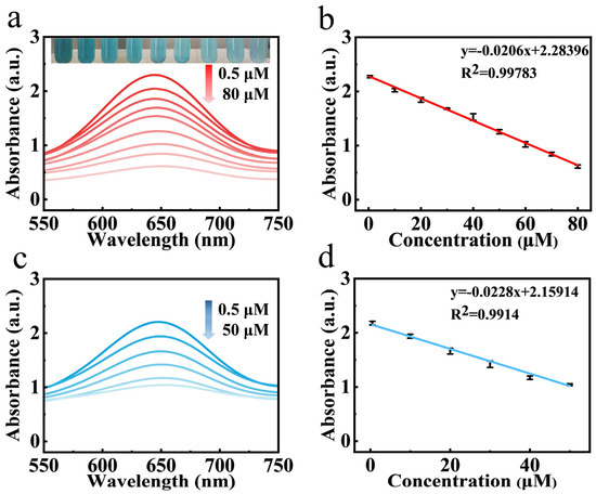 Using the Photo–Piezoelectric Effect of AuPt@BaTiO3 Oxidase