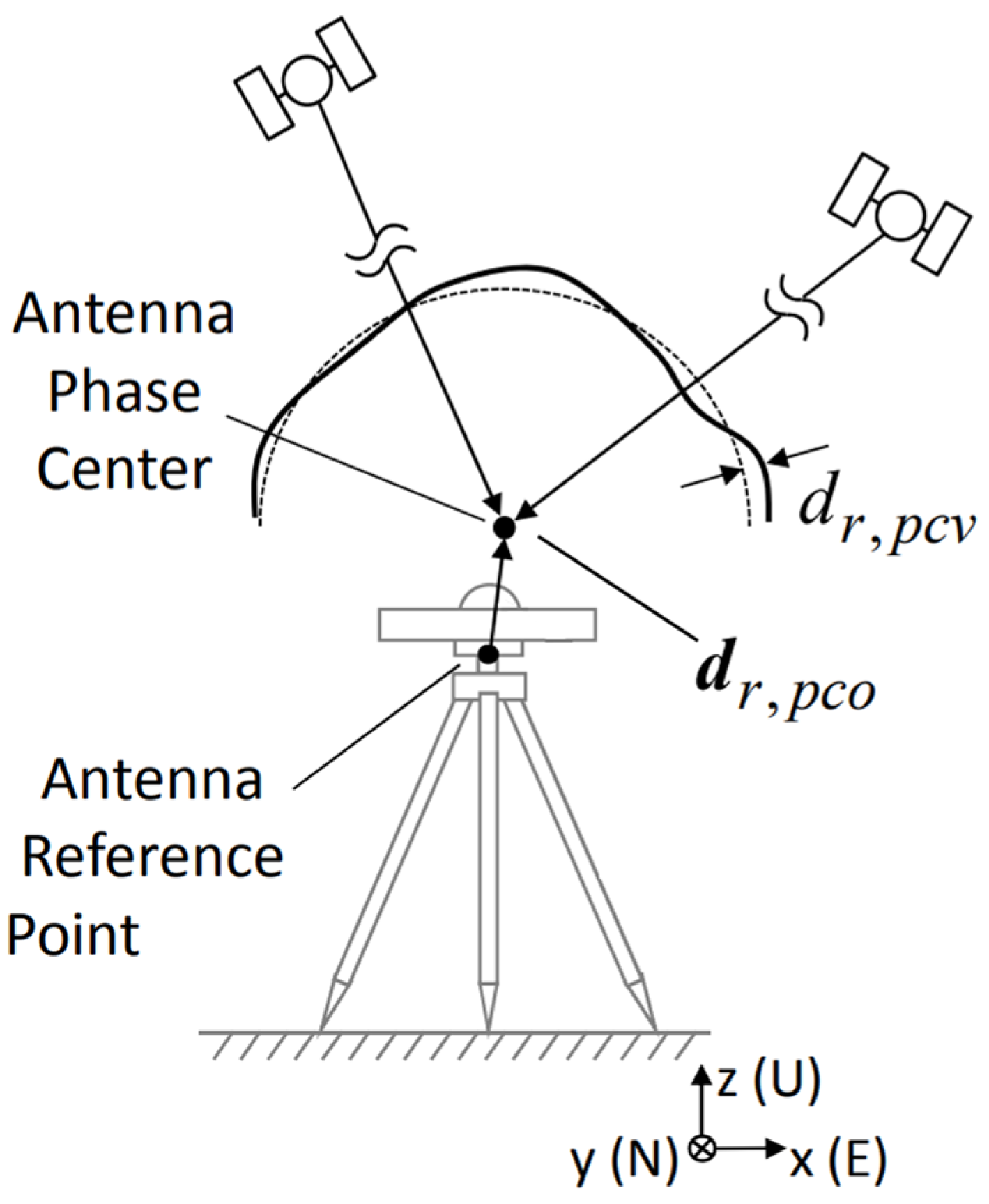 Measurement of Mobile Antenna Systems: Arai, Hiroyuki