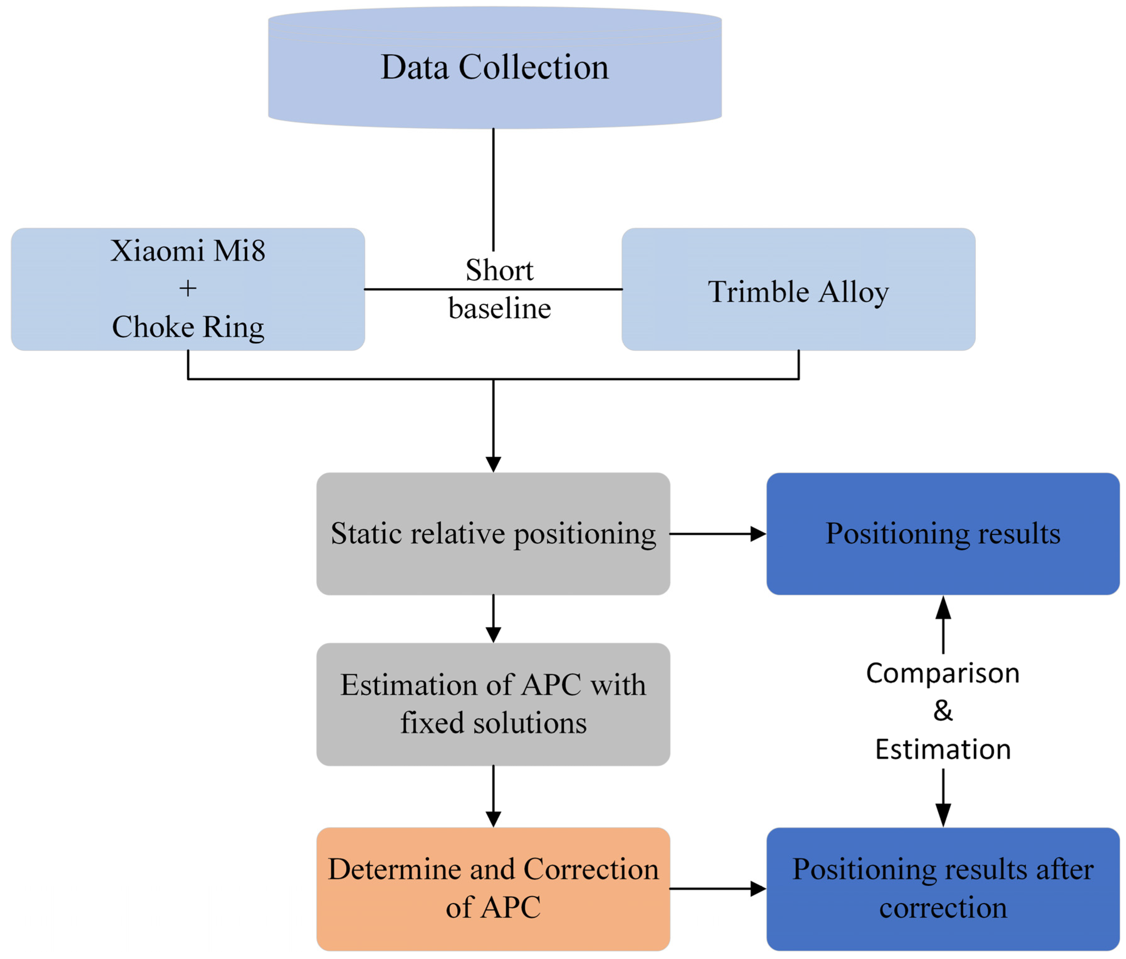 Sensors 24 02243 g003