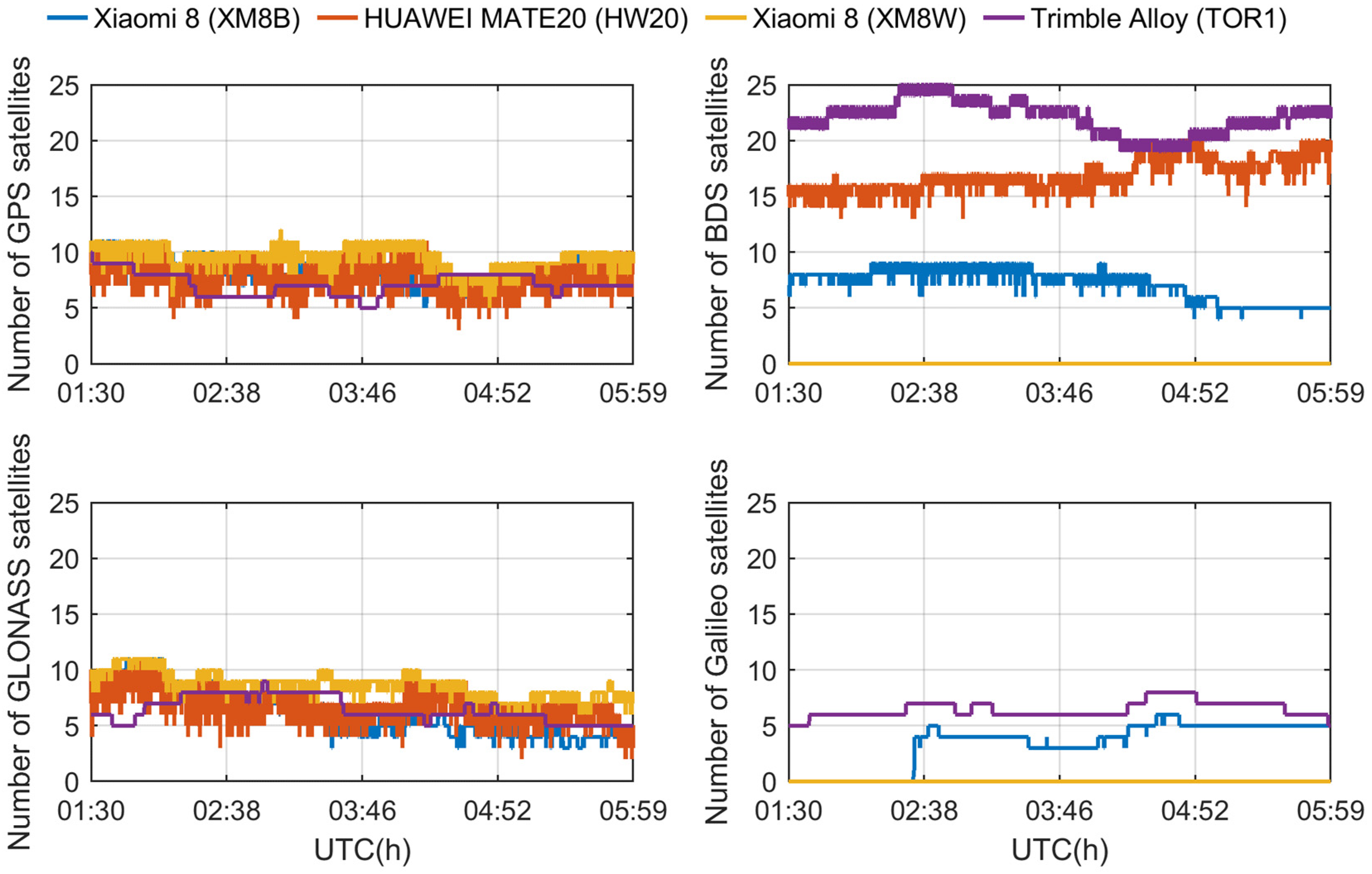 Sensors 24 02243 g005