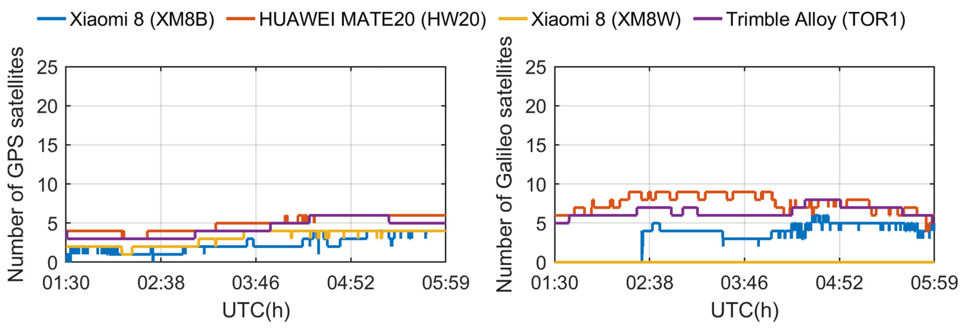 Sensors 24 02243 g006