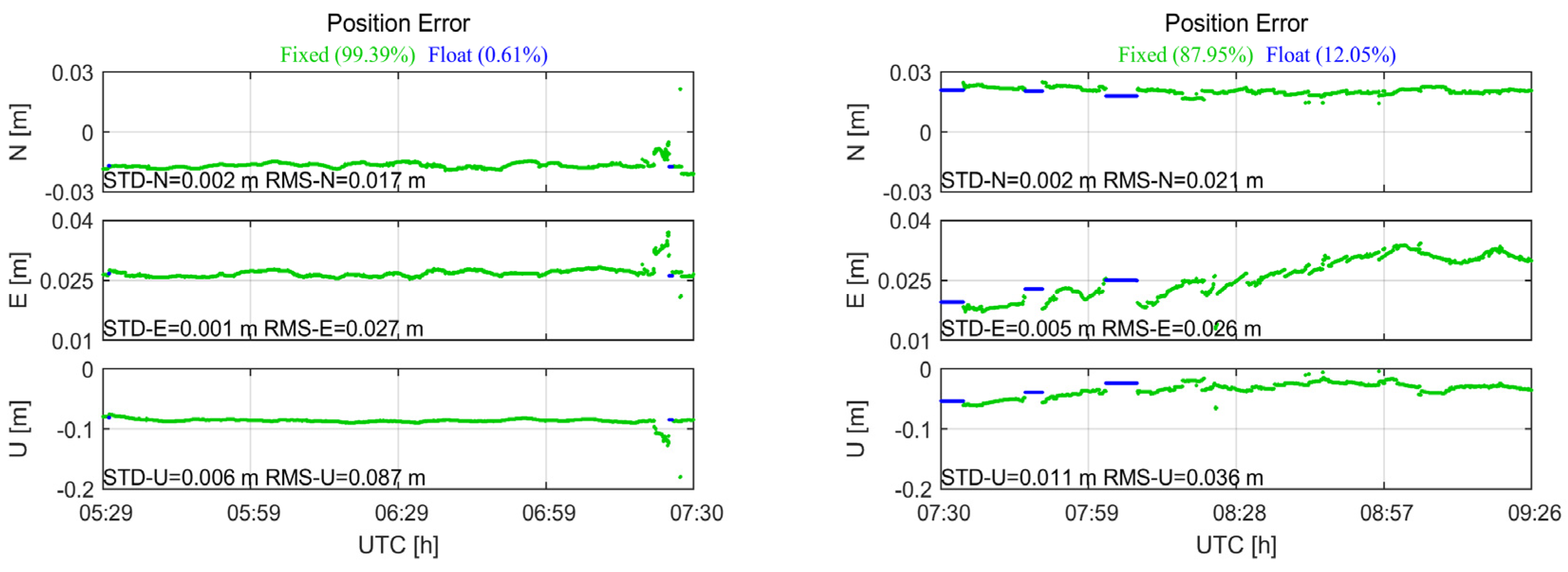 Sensors 24 02243 g007