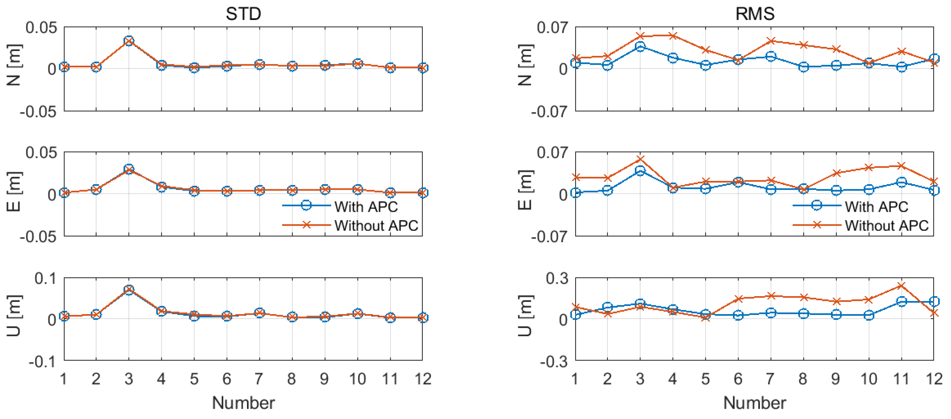 Sensors 24 02243 g012