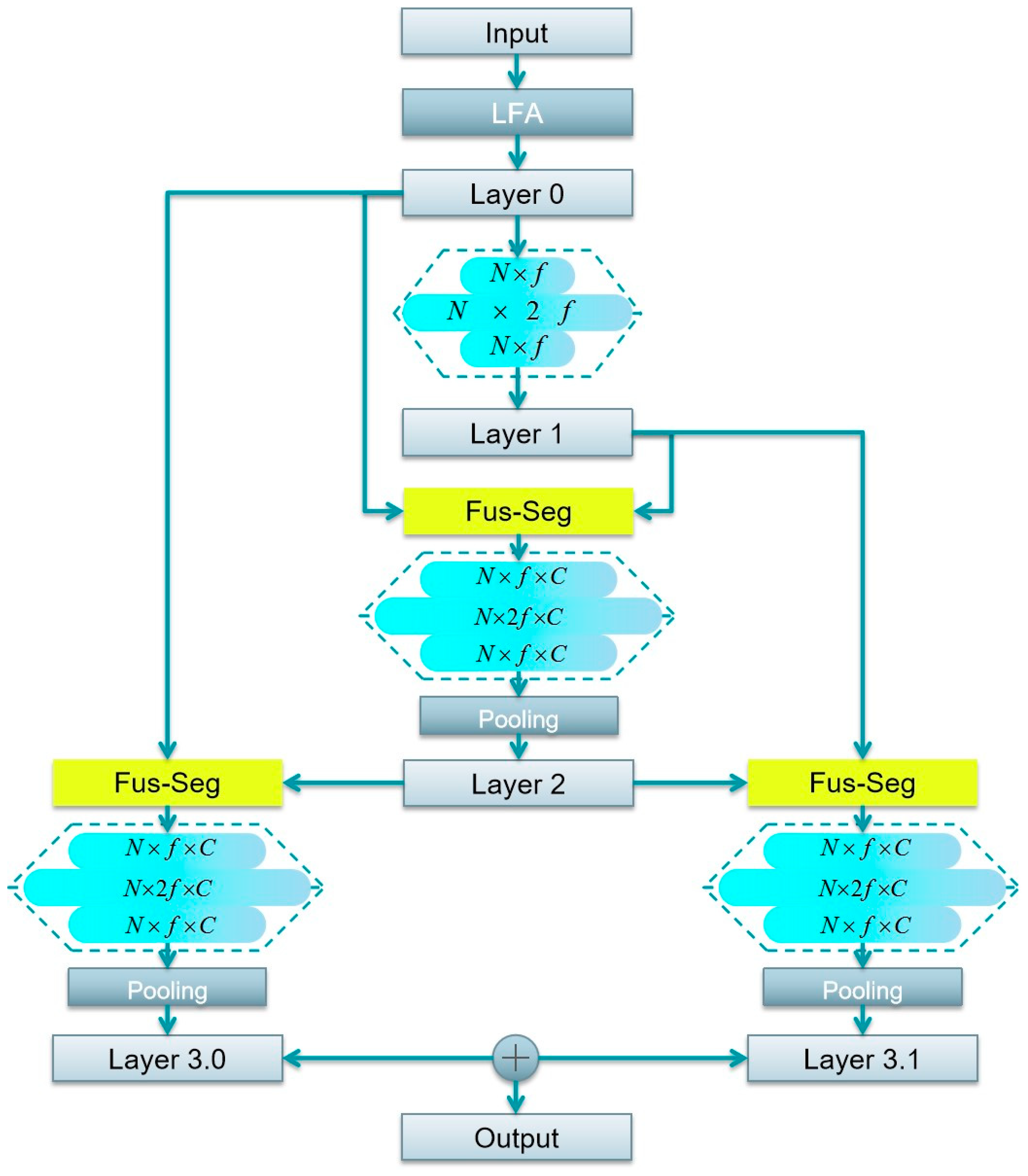 Sensors 24 02244 g003