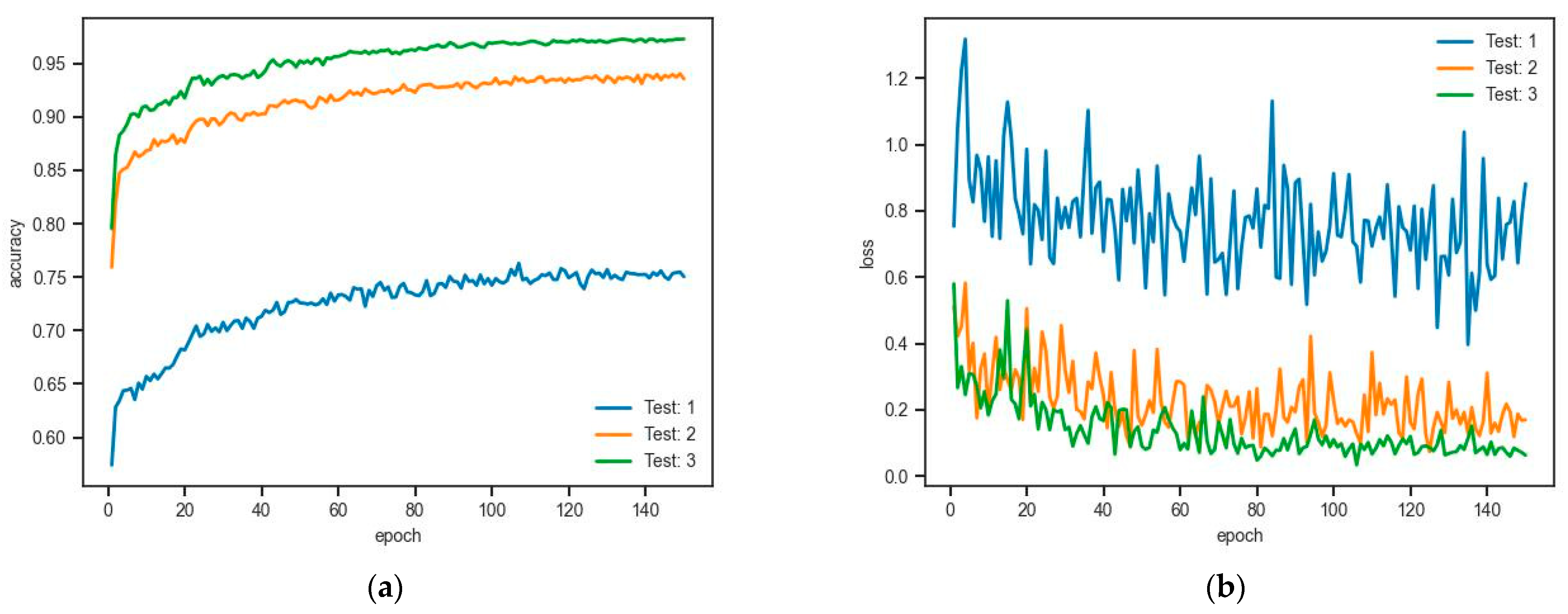 Sensors 24 02244 g008