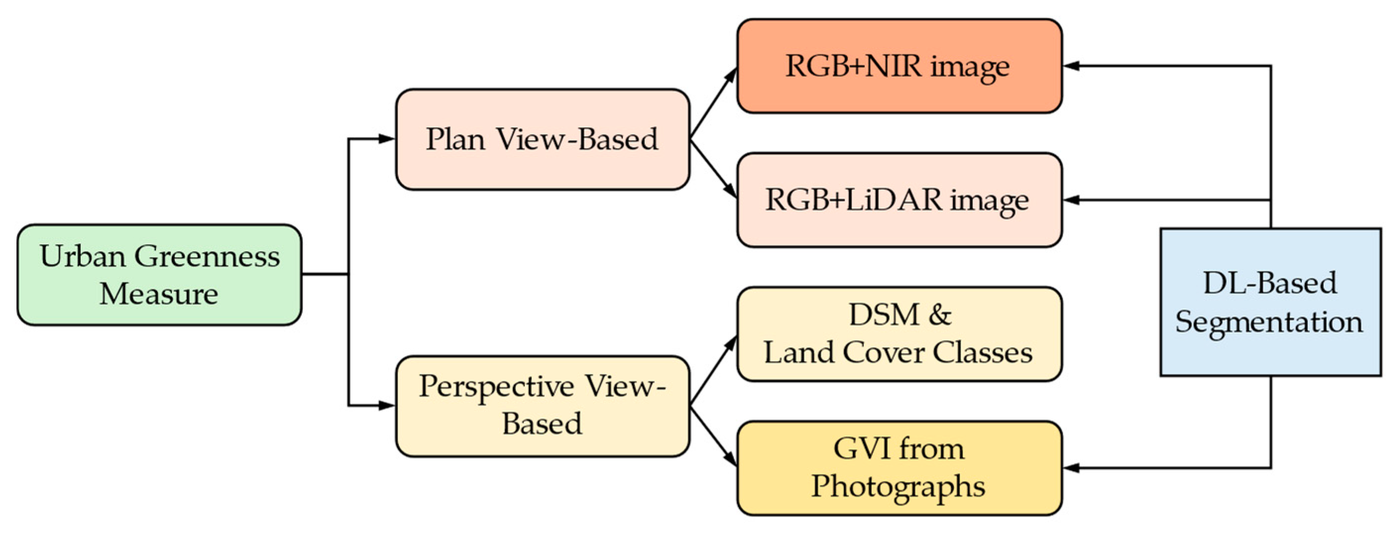 Sensors 24 02245 g001